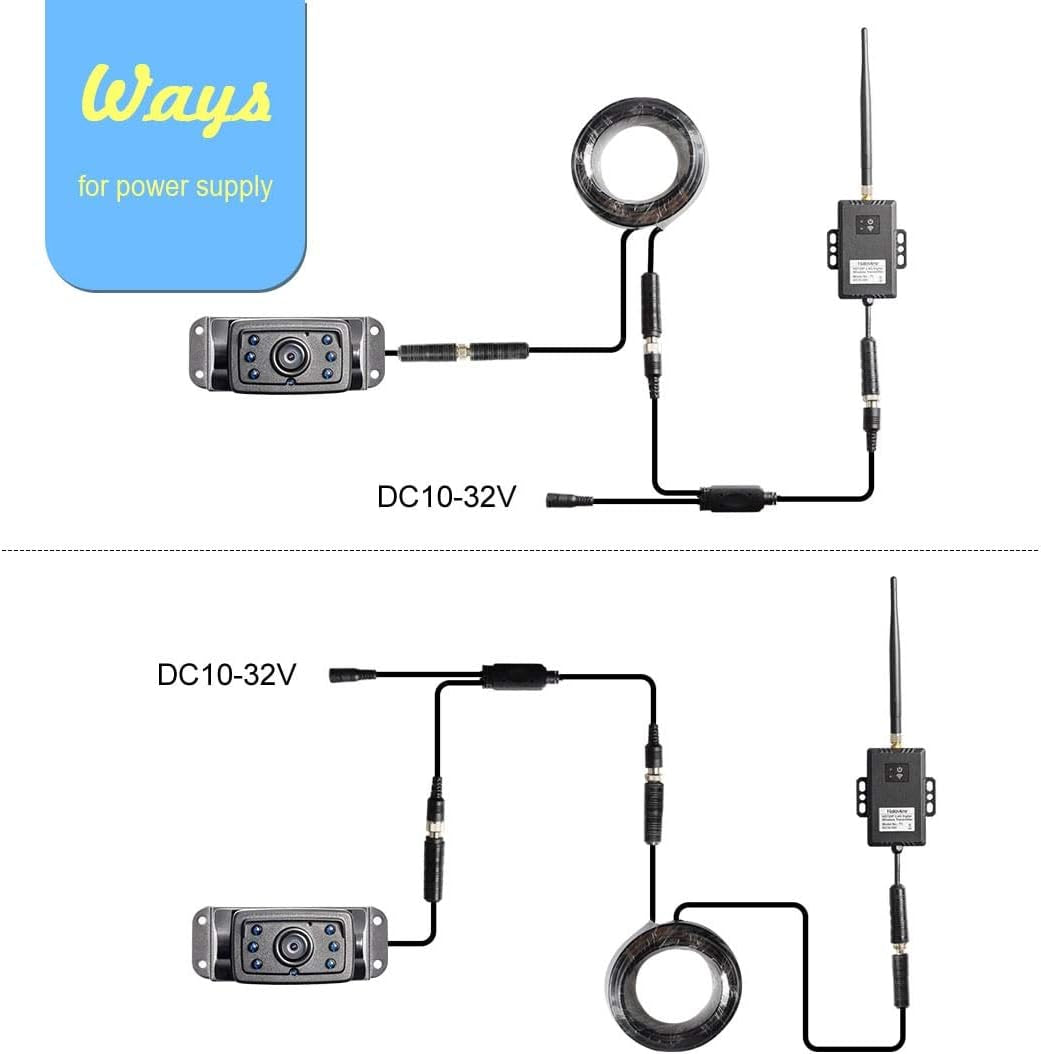 RD7-MINI 7'' 720P Wireless Backup Camera Range Dominator System
