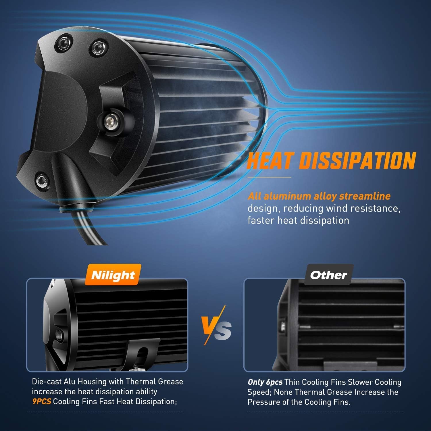 LED Pods 2Pcs 6.5 Inch 120W Triple Row Light Bar Flood Spot Combo 12000LM Driving Fog off Road Lighting for Trucks Pickup Golf Cart SUV ATV UTV 4X4 Van Camper Boat