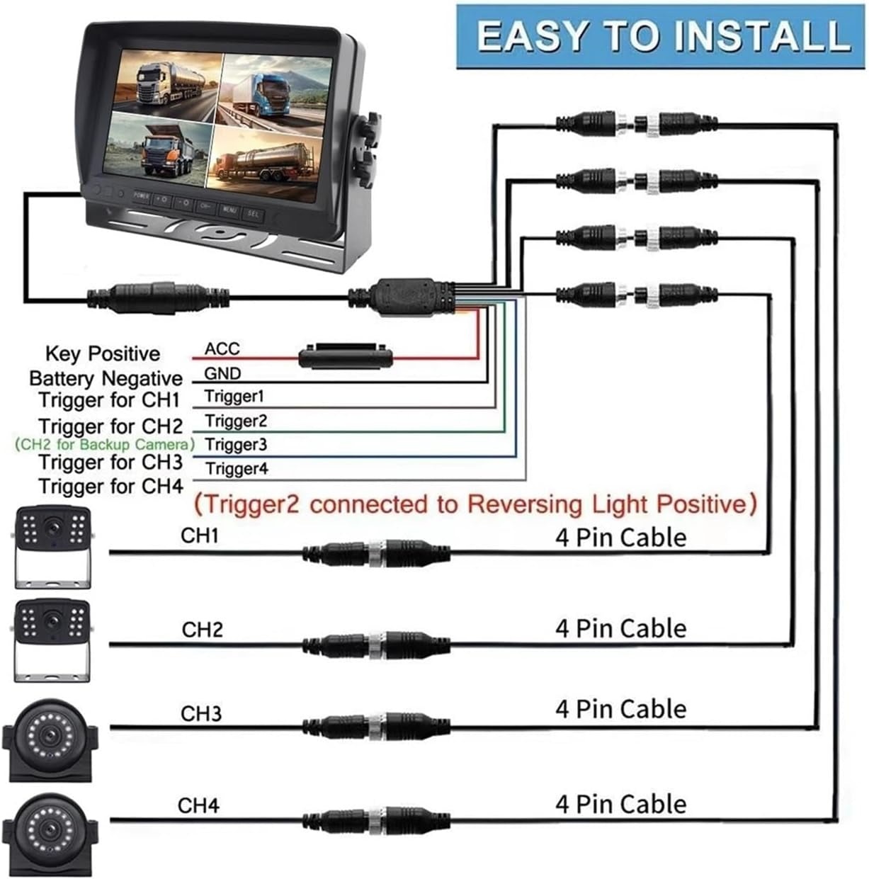 729 AI Intelligent 4-CH AHD MDVR System with Rear View Camera DVR Driver Monitoring and BSD for Truck Bus SUV IP67 Camera TRUCK DRIVER