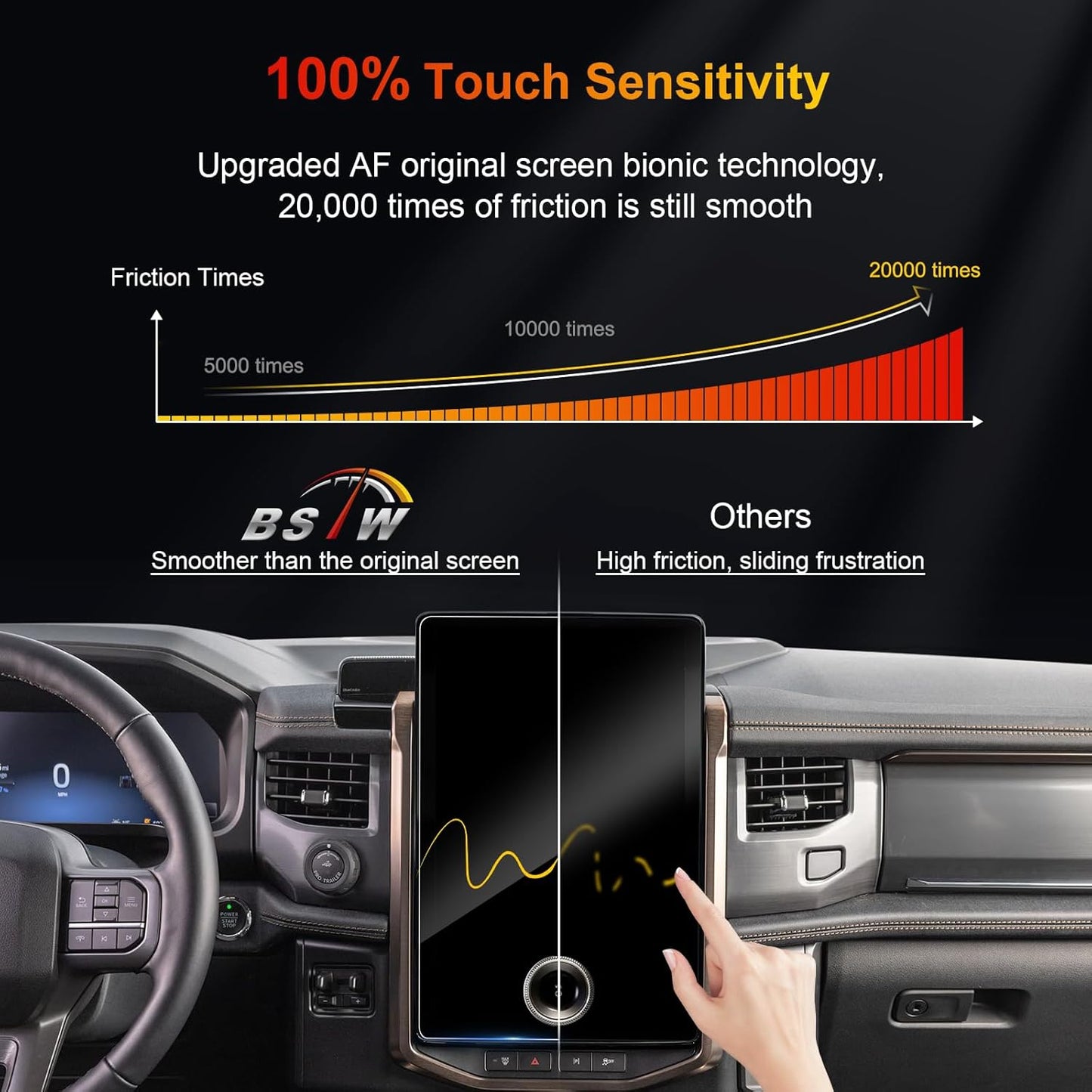 2024 F150 Lightning Screen Protector for 2022-2024 Ford F-150 Lightning Platinum/Lariat/Flash SYNC 4A 15.5In Electric Truck Accessories Tempered Glass Protective Film TRUCK DRIVER