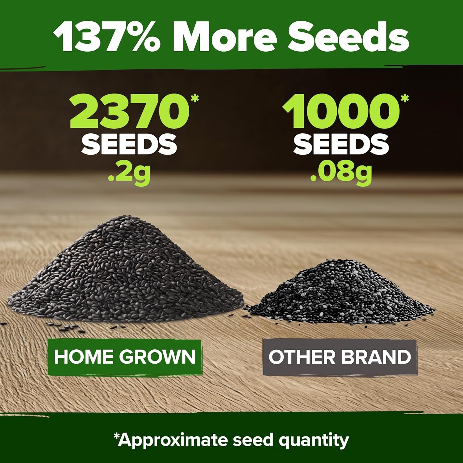 Peppermint Seeds Pack – 2,370 Non-Gmo, Heirloom Mint Seeds for Planting. Grow Peppermint Plants in Your Herb Garden Indoors or Outdoors (Mentha × Piperita) TLBH