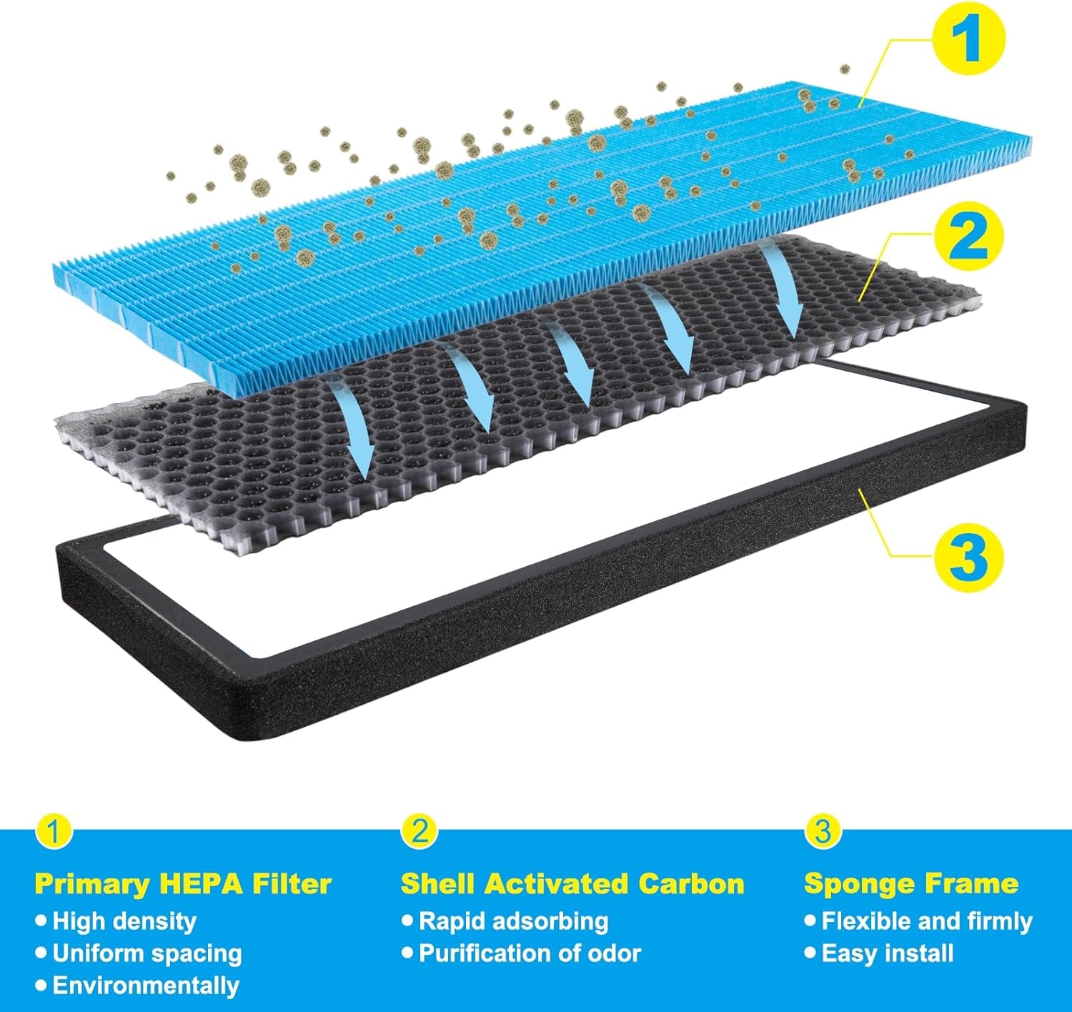 Tesla Model Y Hepa Air Filter Activated Carbon Cabin Air Filter Replacement for Tesla Model Y Accessories 2024-2020 (Set of 4 Packs)