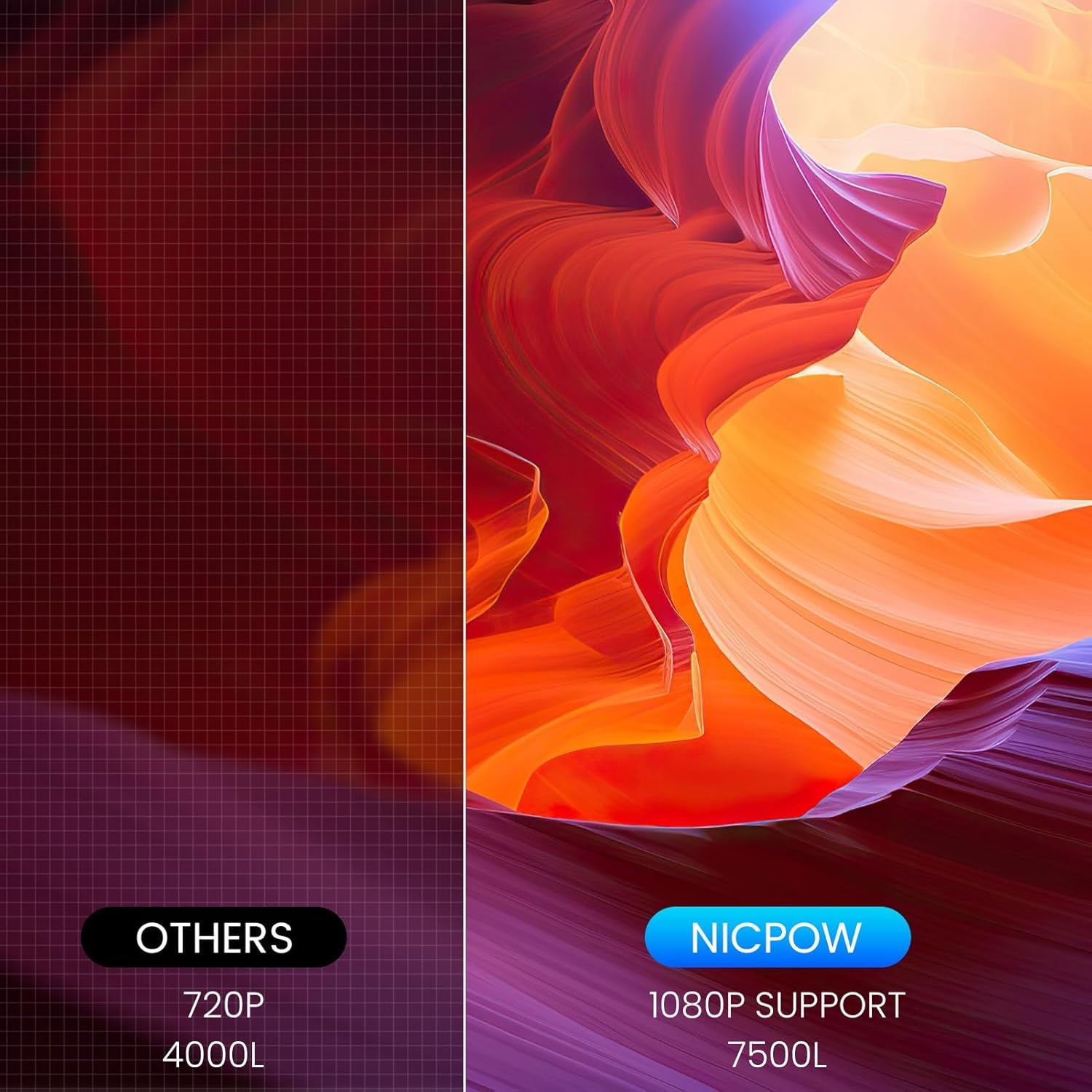 Outdoor Projector, Mini Projector for Home Theater, 1080P and 240" Supported Movie Projector 7500 L Portable Home Video Projector Compatible with Smartphone/Tv Stick/Ps4/Pc/Laptop