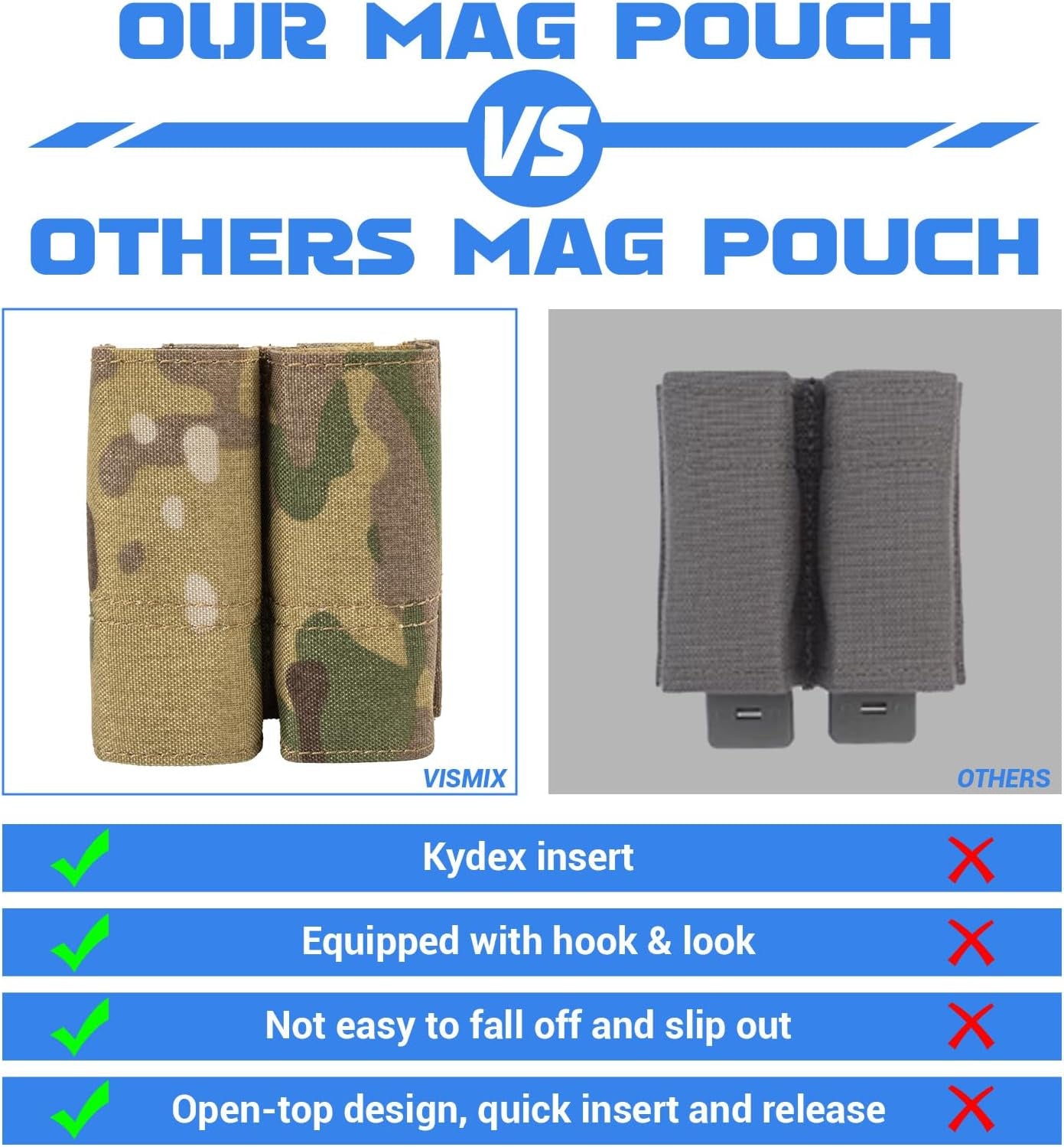 Double Pistol Mag Pouch with Quick Release, 9Mm Nylon Magazine Holder, Includes 4 Molle Elastic Bands, Premium Battle Belt Accessories