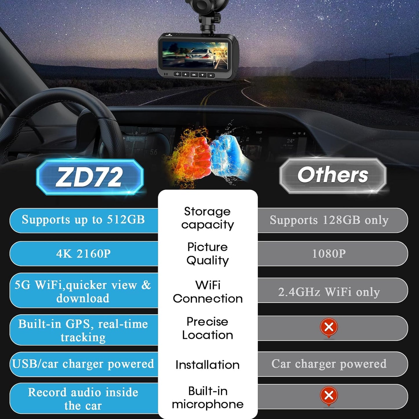 Dash Cam Front and Rear: 4K Easy Setup Car Camera Built-In GPS 5G Wifi - Clear Night Vision Dash Camera with 3.16" Screen 24H Parking Mode USB Powered