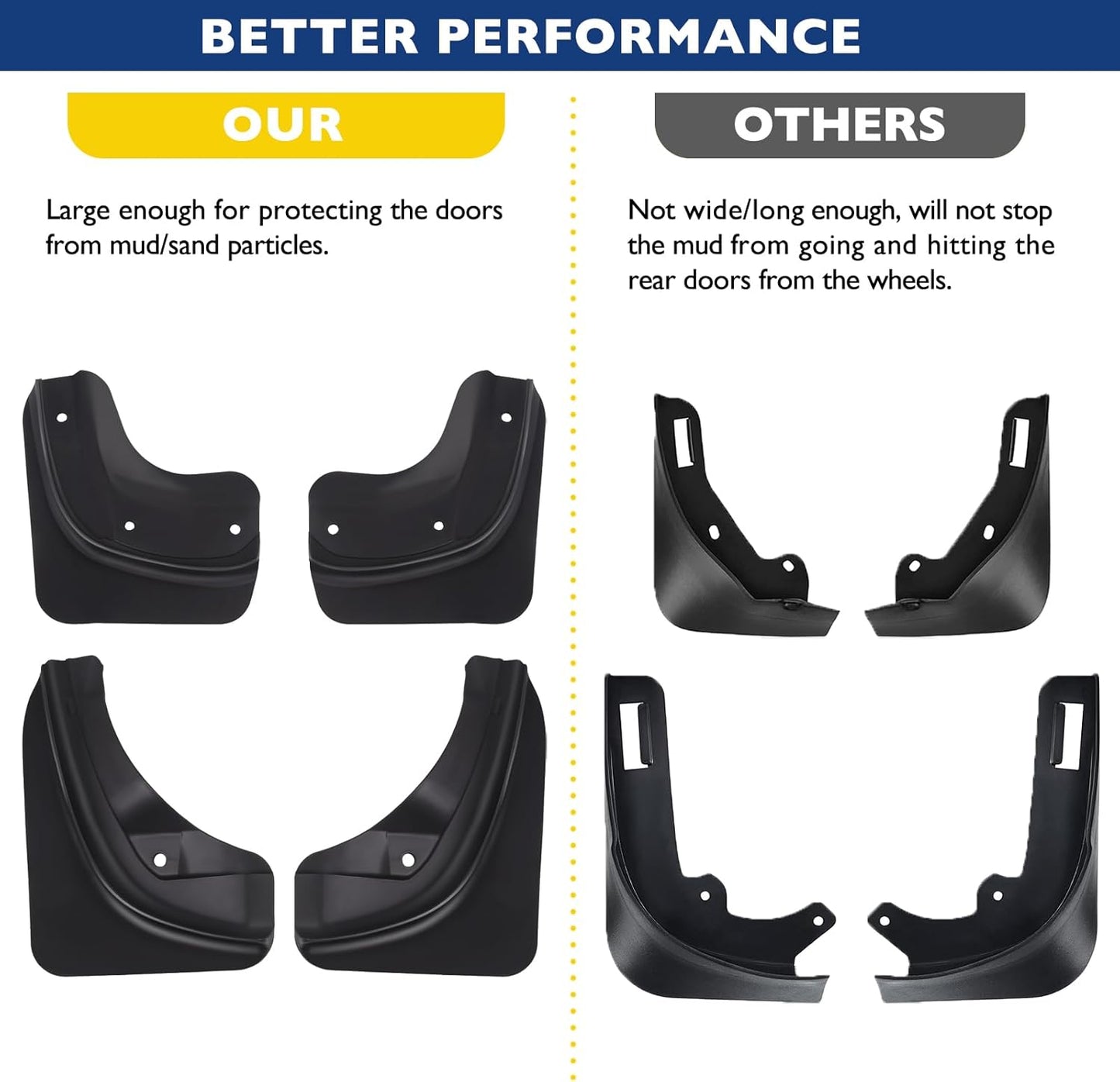 Mud Flaps for Tesla 2024 Model 3 Highland, Flexible Mud Guards No Drilling/Tape Splash Guards Fenders for Tesla Model 3 Accessories 2024 Highland, Set of 4 Mudguards Mudflaps for Tesla