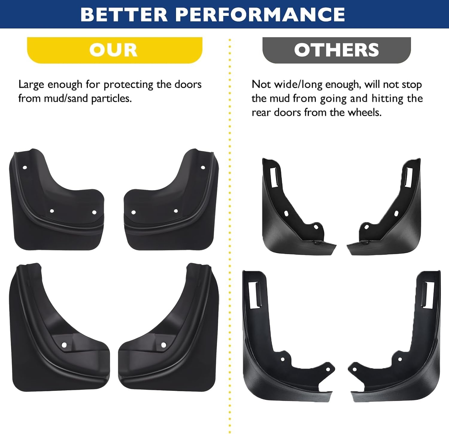 Mud Flaps for Tesla 2024 Model 3 Highland, Flexible Mud Guards No Drilling/Tape Splash Guards Fenders for Tesla Model 3 Accessories 2024 Highland, Set of 4 Mudguards Mudflaps for Tesla