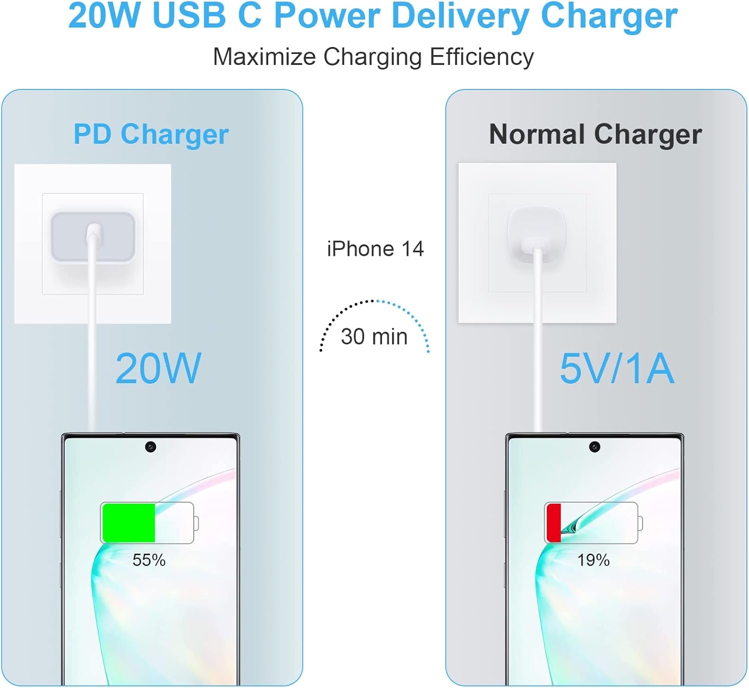 Iphone Fast Charger Block, 2Pack 20W USB C Power Adapter Type C Wall Charger for Iphone 16E/16/16 Pro/16 Pro Max/16 Plus/15/14/13/12/11/Pro/Max/Mini/Se/Xr/Xs, Samsung Galaxy A16 5G A15, Pixel 9 Pro XL