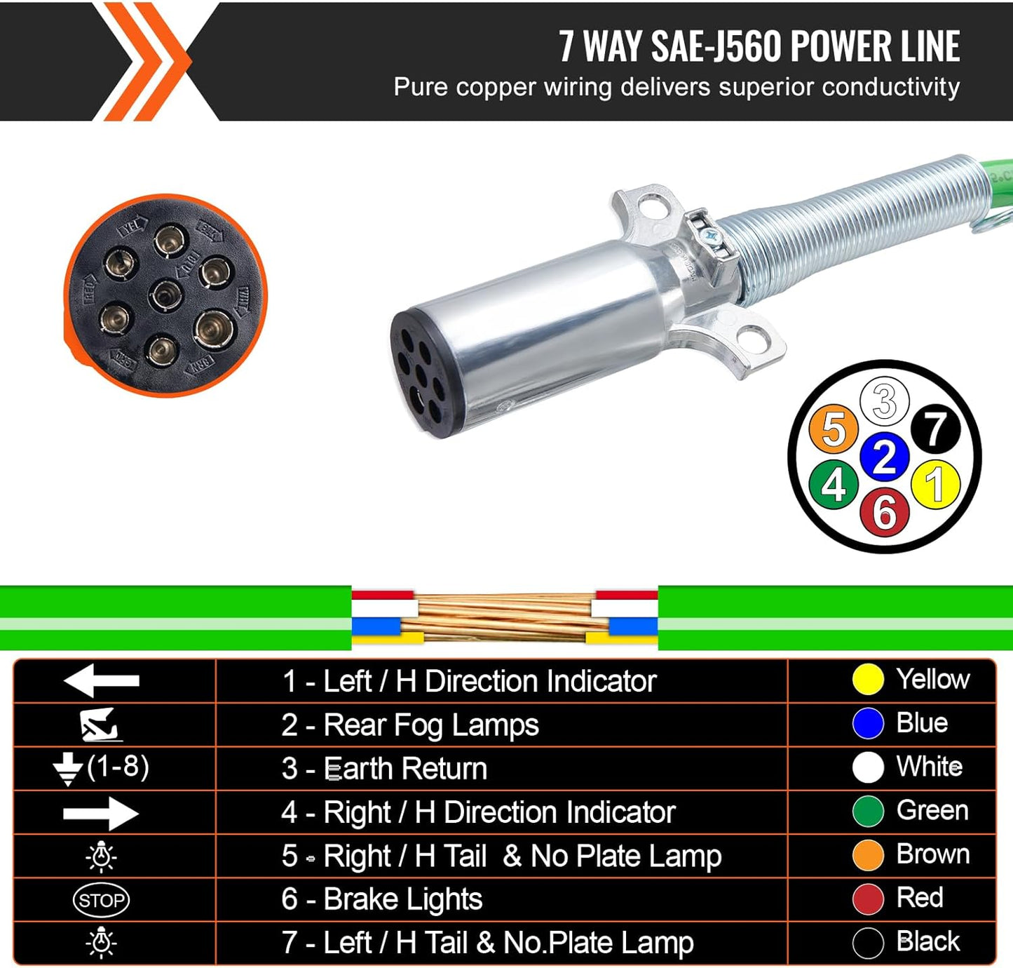 15FT Semi Truck Air Lines Kit with 2PCS Glad Hands, 3-In-1 Air Hoses & 7 Way ABS Electric Power Line, with 2PCS Gladhand Handles, 4PCS Seals and Tender Spring Kit for Semi Truck Trailer Tractor TRUCK DRIVER