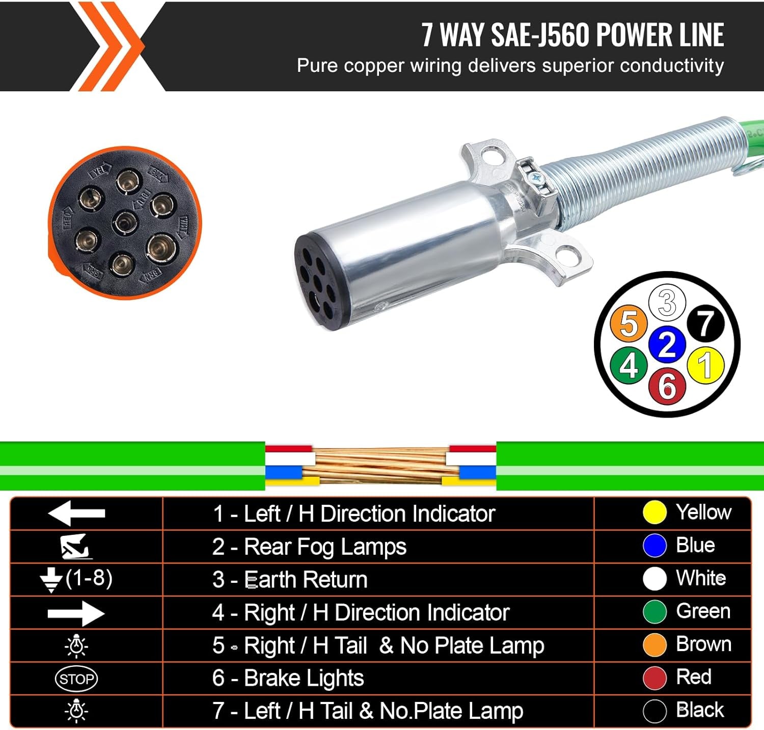 15FT Semi Truck Air Lines Kit with 2PCS Glad Hands, 3-In-1 Air Hoses & 7 Way ABS Electric Power Line, with 2PCS Gladhand Handles, 4PCS Seals and Tender Spring Kit for Semi Truck Trailer Tractor TRUCK DRIVER