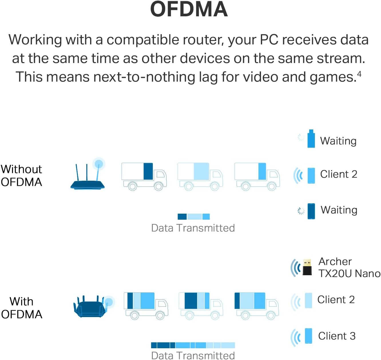 Nano USB Wifi 6 Adapter for Pc(Archer TX20U Nano)- AX1800 2.4G/5G Dual-Band Wireless Network Transceiver Adapter for Desktop PC, OFDMA, MU-MIMO, WPA3, Travel Size, Supports Windows 11/10