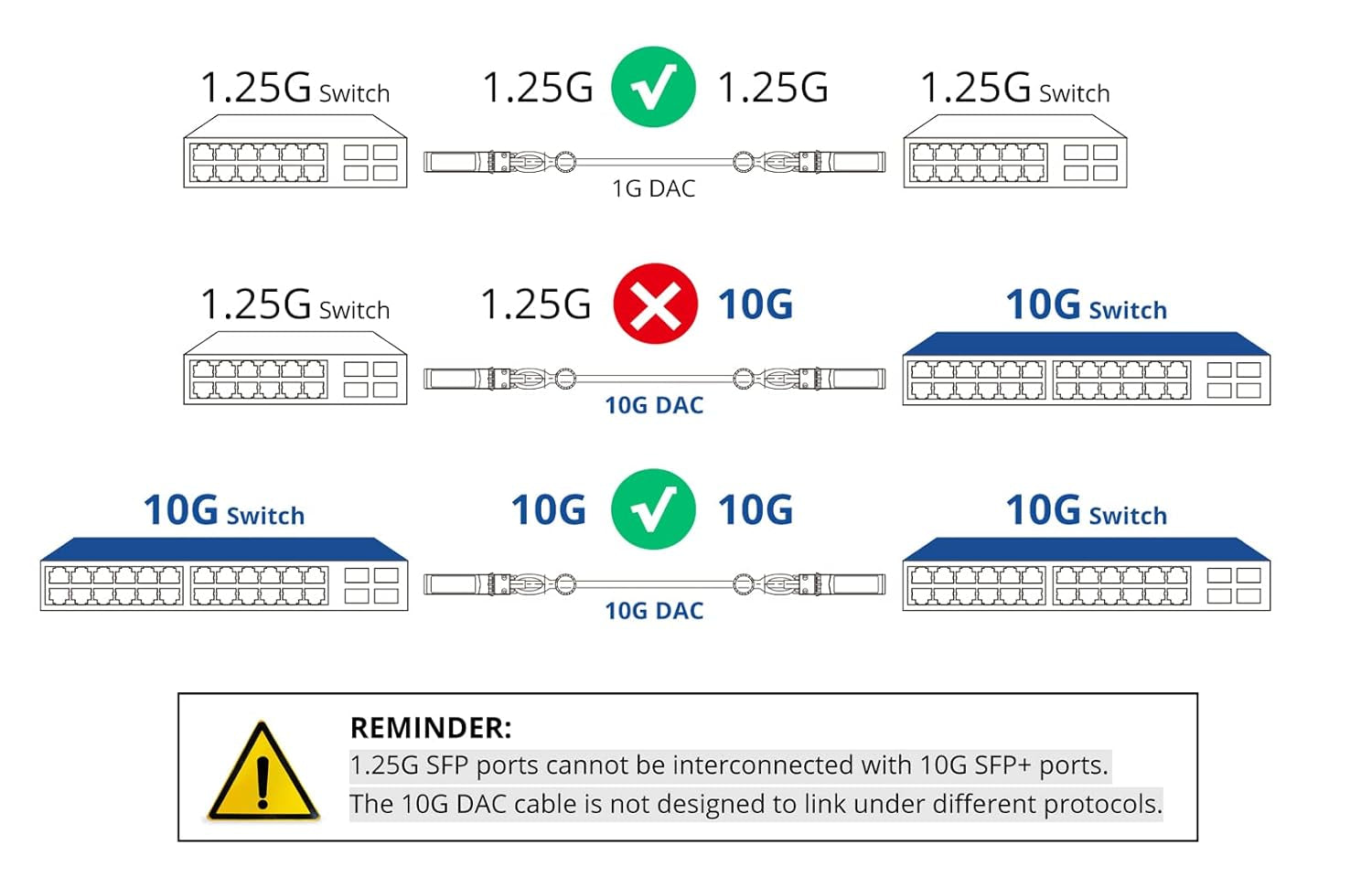 SFP+ DAC Twinax Cable - 10GBASE-CU Passive Direct Attach Copper SFP Cable for Cisco SFP-H10GB-CU2M, Ubiquiti Unifi UC-DAC-SFP+, Meraki, Fortinet, D-Link, 2-Meter(6.6Ft) | 0.25-12M Optional