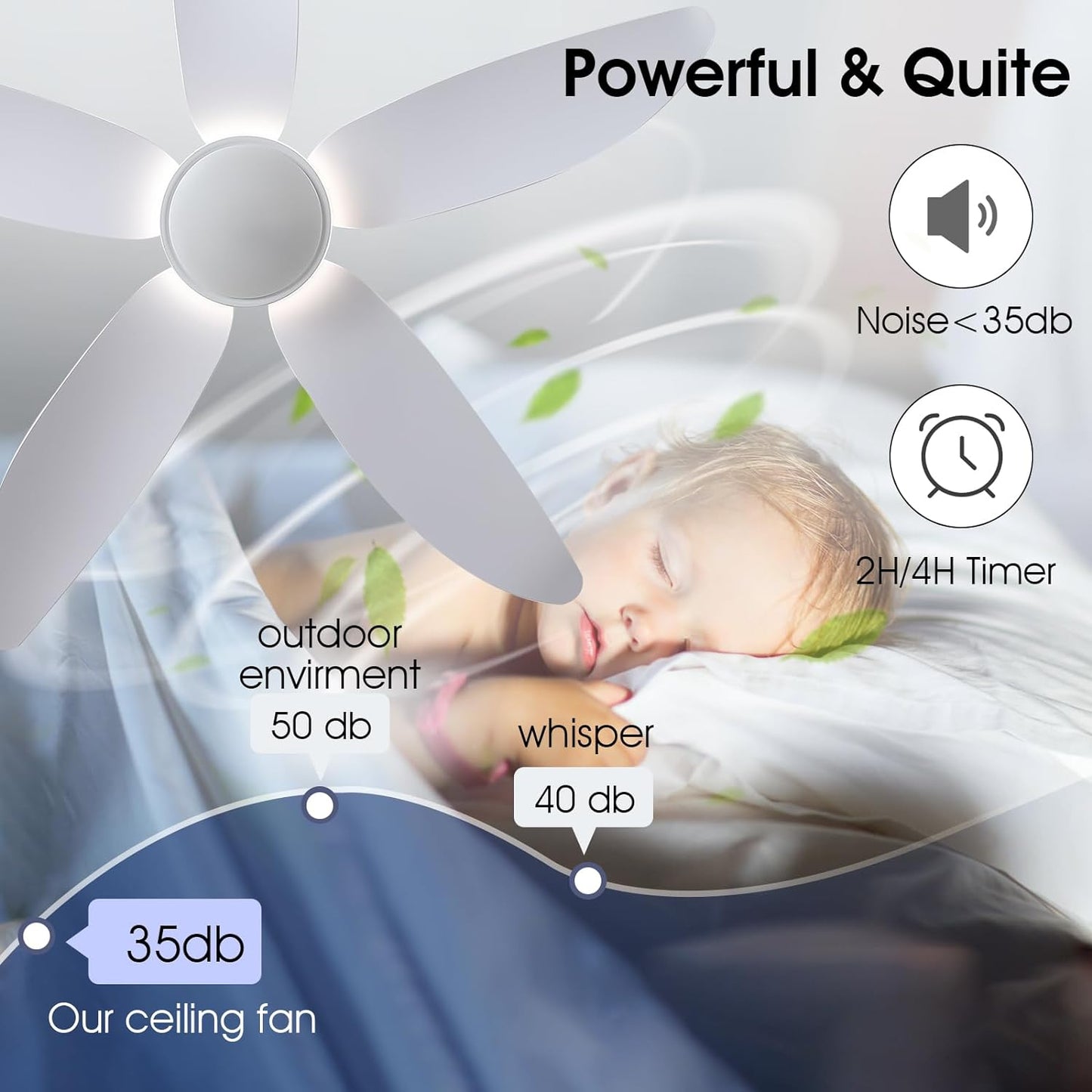 Ceiling Fans with Lights and Remote/App Control, 38 Inch Low Profile Flush Mount Ceiling Fans with 5 Reversible Blades 6 Speeds, 3 Colors Dimmable+Ring Lights for Bedroom Dining Room, White