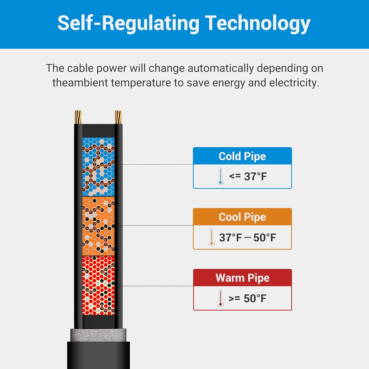 30FT Self Regulating Pipe Heat Cable, Automatic Electric Heat Kit Heating Cable, Water Pipe Heat Cable for Pipe Freeze Protection, 120V, ETL Listed