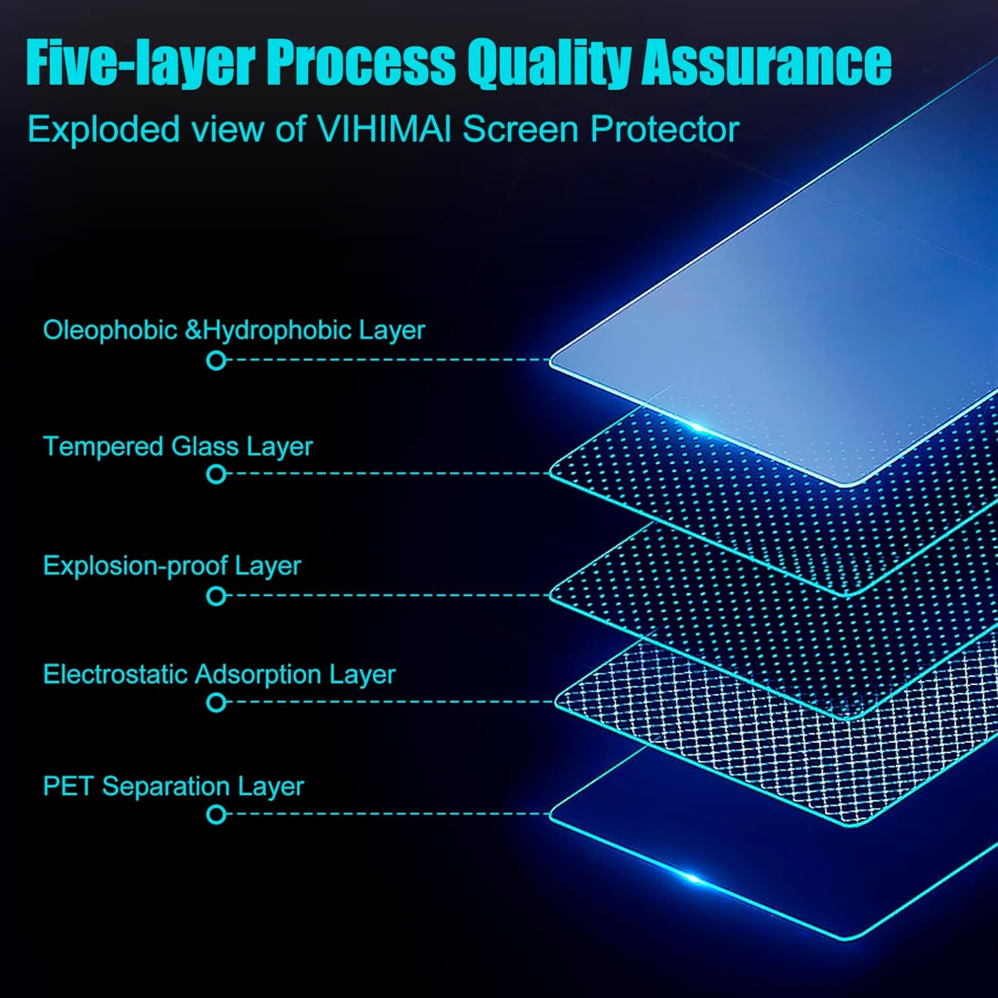 HD Tempered Glass Compatible with Tesla 3/Y 15" Center Control Touch Car Navigation Screen Protector Car Accessories