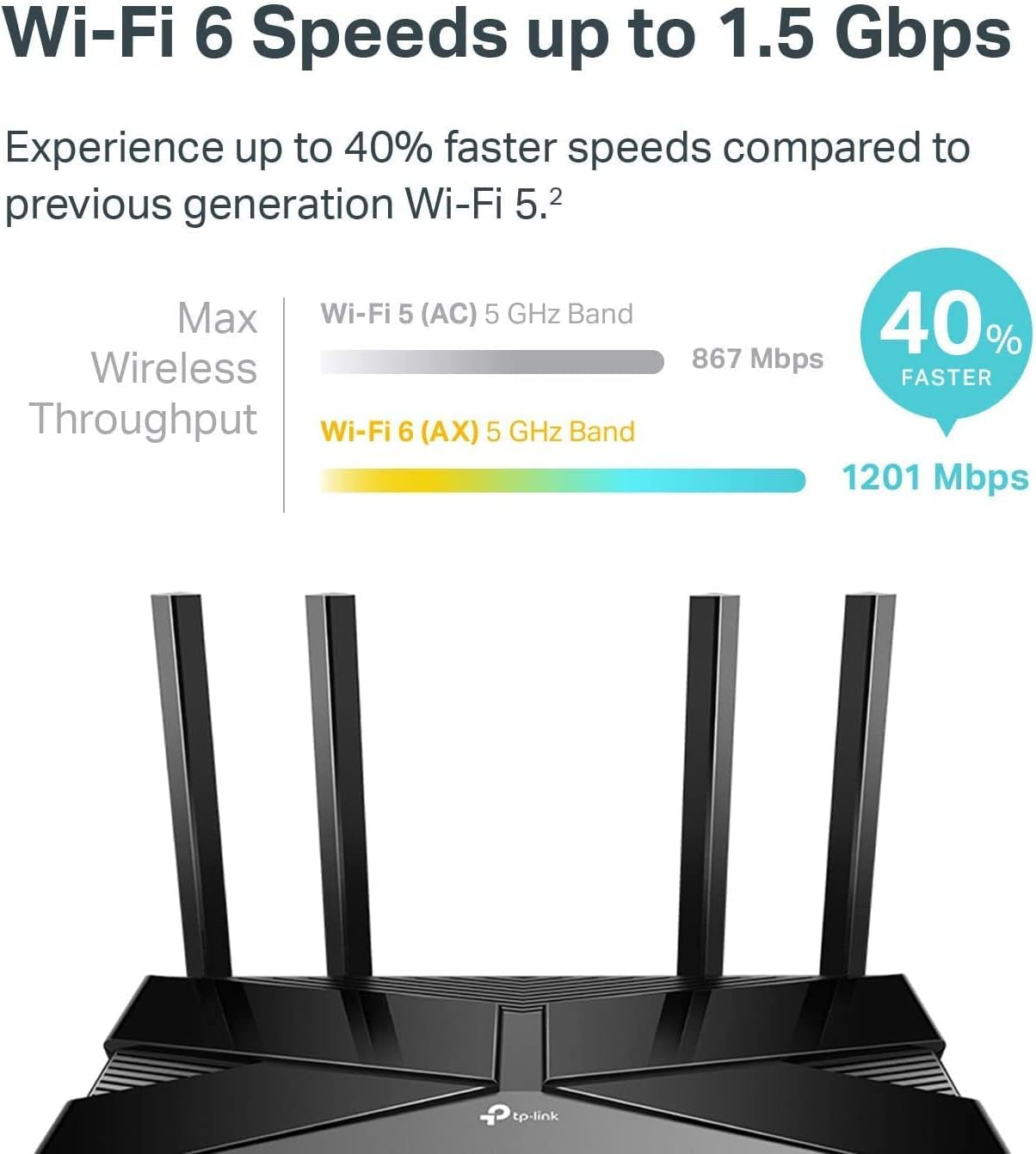 Smart Wifi 6 Router (Archer AX10) – 802.11Ax Router, 4 Gigabit LAN Ports, Dual Band AX Router,Beamforming,Ofdma, MU-MIMO, Parental Controls, Works with Alexa