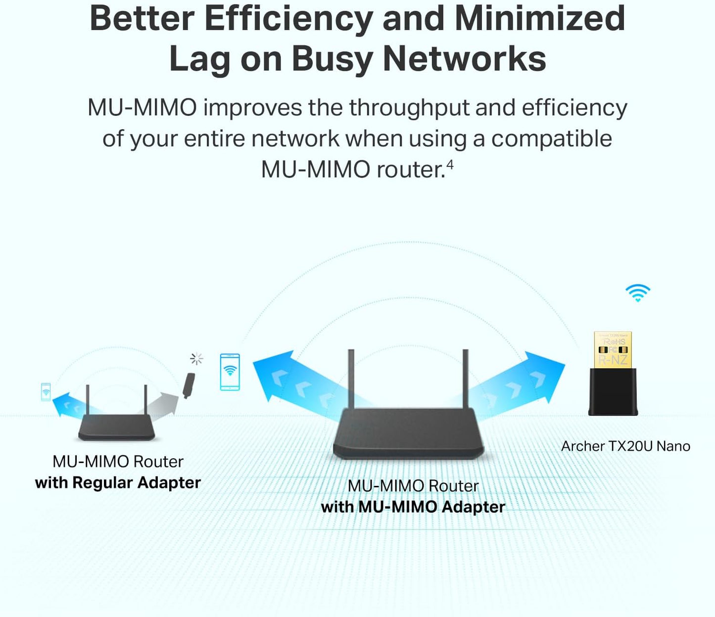 Nano USB Wifi 6 Adapter for Pc(Archer TX20U Nano)- AX1800 2.4G/5G Dual-Band Wireless Network Transceiver Adapter for Desktop PC, OFDMA, MU-MIMO, WPA3, Travel Size, Supports Windows 11/10