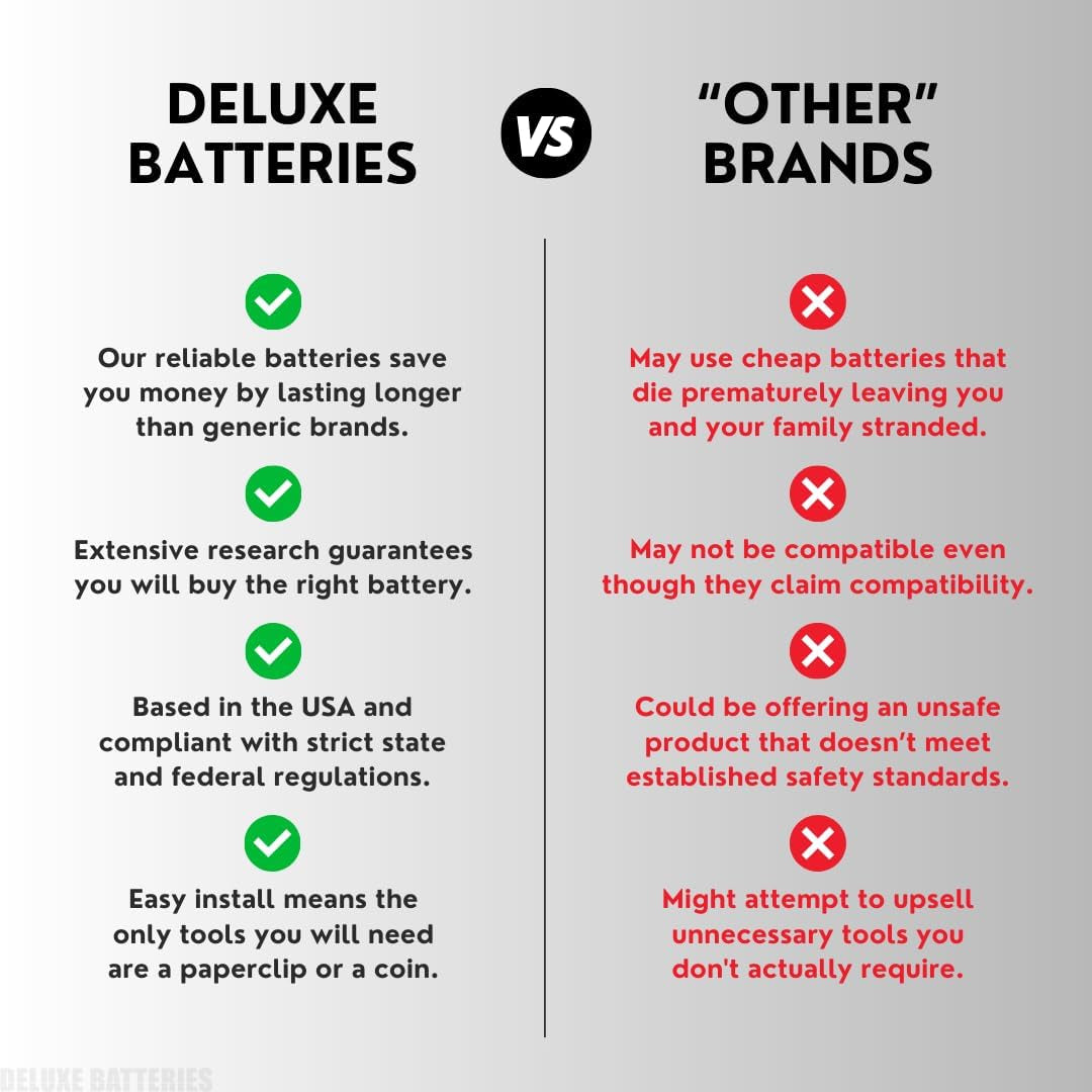 Key Fob Replacement Batteries for Toyota RAV4 Camry Corolla Highlander Prius Sienna Tacoma Tundra 4Runner Avalon CHR Sequioa Supra GR86 (Pack of 2) Smart Remote Battery (Check Fitment Guide)