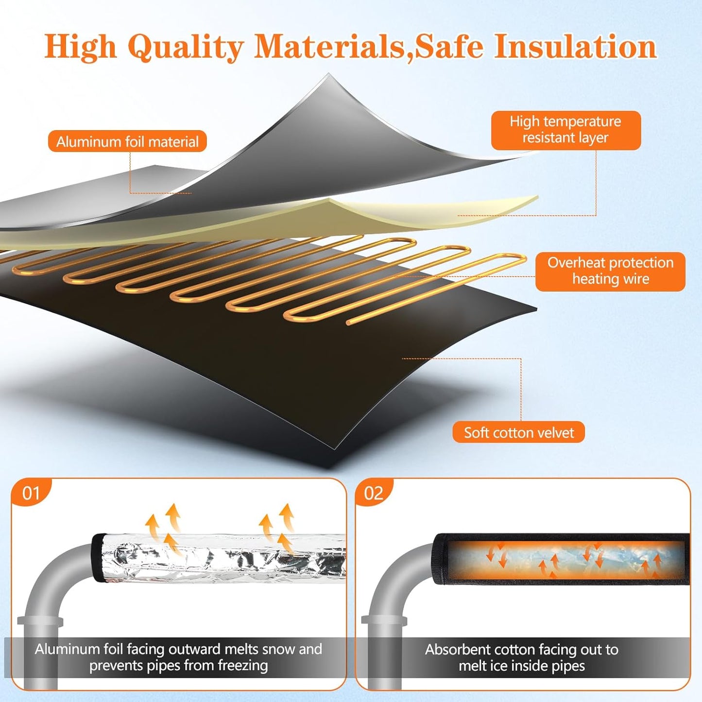 2 PCS Heat Tape for Water Pipes with Separate Plug,Freeze Protection Heating Blanket for Metal Plastic Water Hose,Aluminum Foil Reflective Pipe Insulation Heating Cable 110V Max Temp 60˚