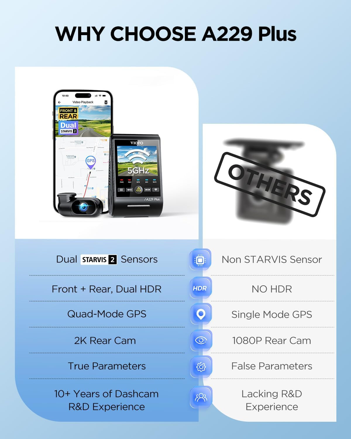 A129 plus Duo Upgraded Model, Dash Cam Front and Rear, Dual STARVIS 2 Sensors, 2 Channel HDR, 1440P+1440P Voice Control Car Dash Camera, 5Ghz Wi-Fi, Support 512GB Max (A229 plus 2CH)