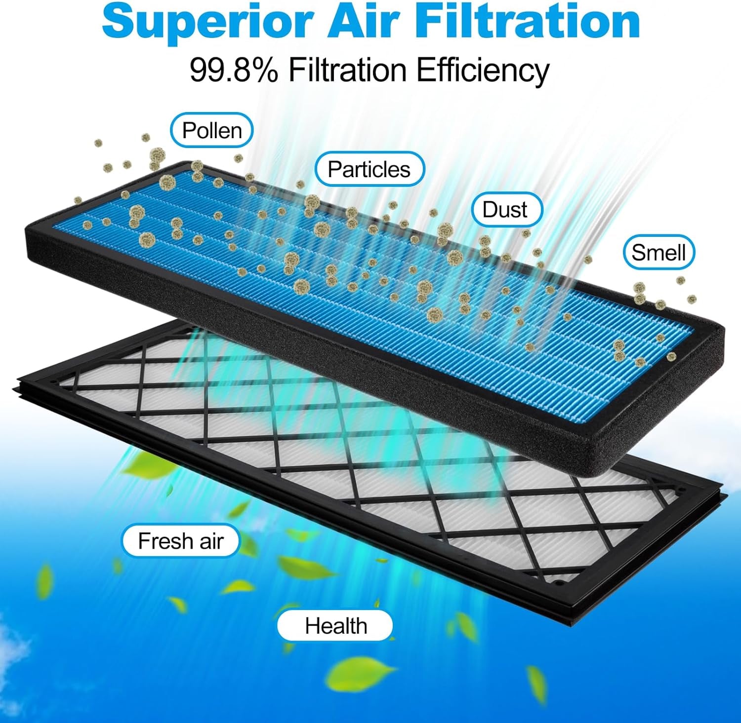 Tesla Model Y Hepa Air Filter Activated Carbon Cabin Air Filter Replacement for Tesla Model Y Accessories 2024-2020 (Set of 4 Packs)