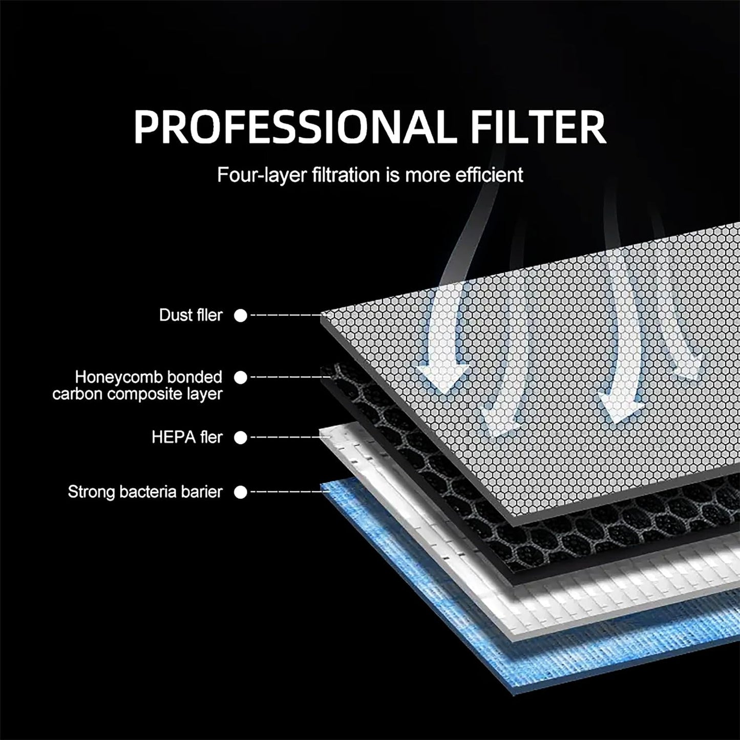Tesla Model 3 Model Y Air Filter HEPA12 Activated Carbon Tesla Cabin Air Filter Replacement Accessories 2Pack