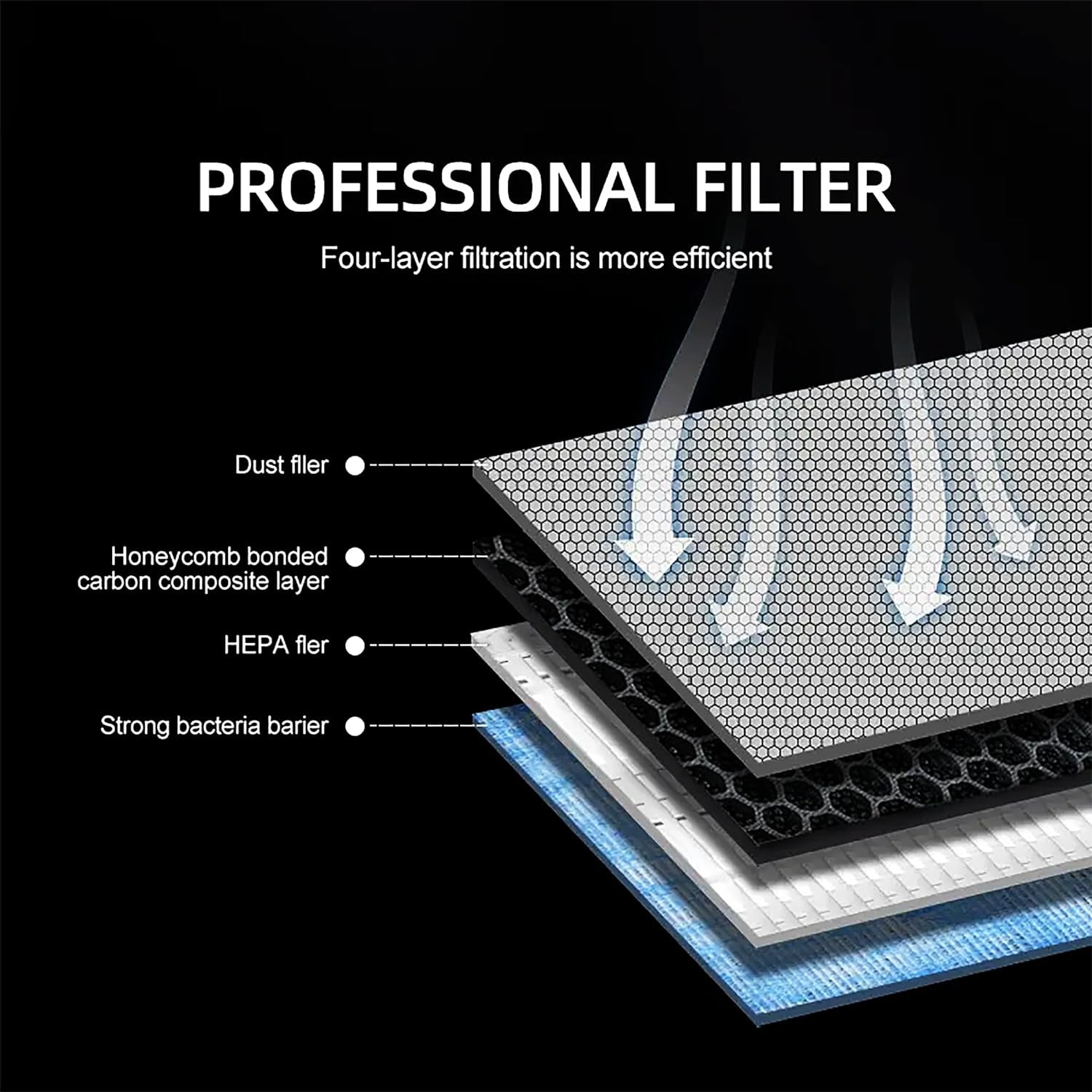 Tesla Model 3 Model Y Air Filter HEPA12 Activated Carbon Tesla Cabin Air Filter Replacement Accessories 2Pack