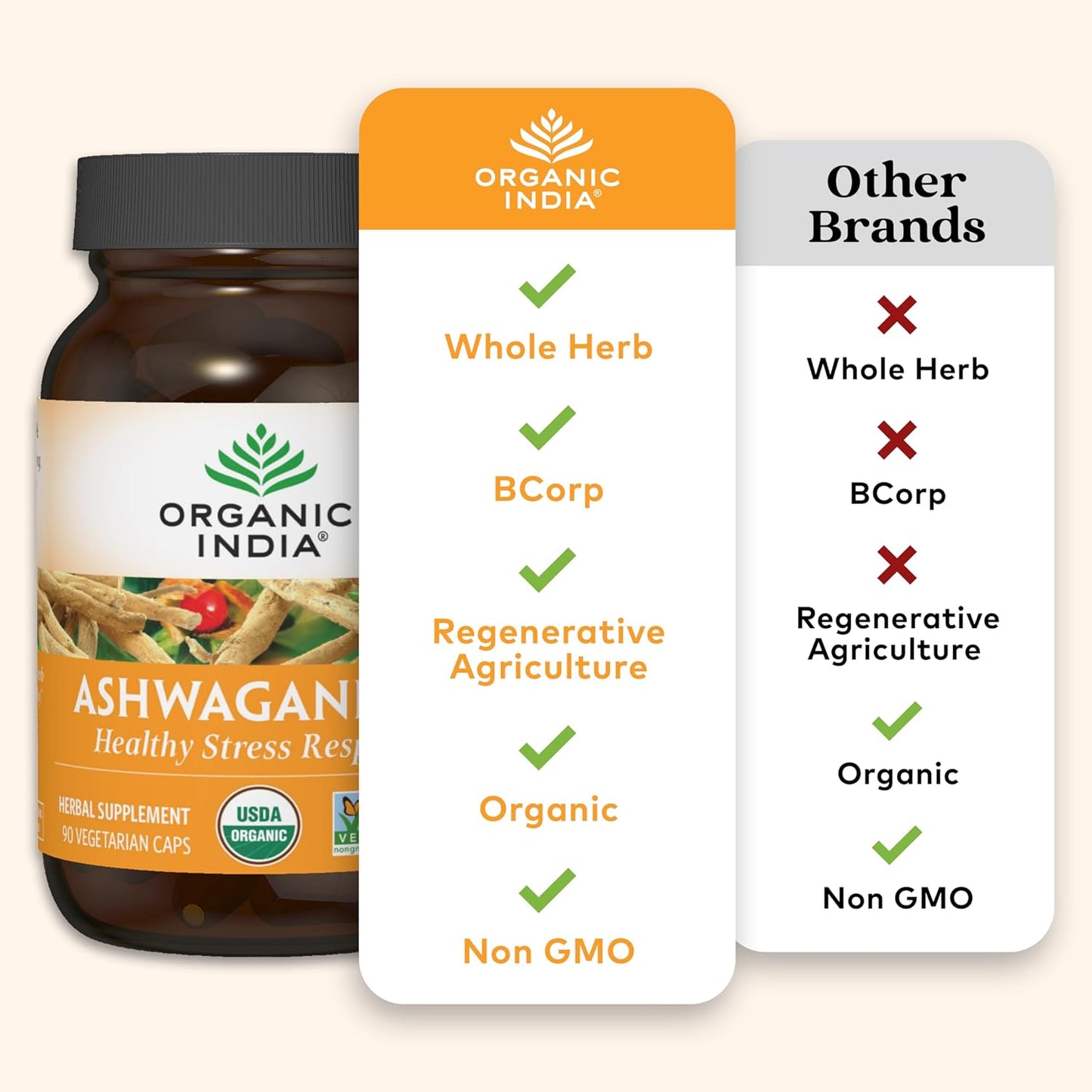 Ashwagandha Capsules - Organic Ashwagandha Supplement - Vegan Ashwagandha Root, Gluten-Free, Kosher, Non-Gmo, Supports Stress Relief, Energy, and Sleep - 90 Capsules TLBH