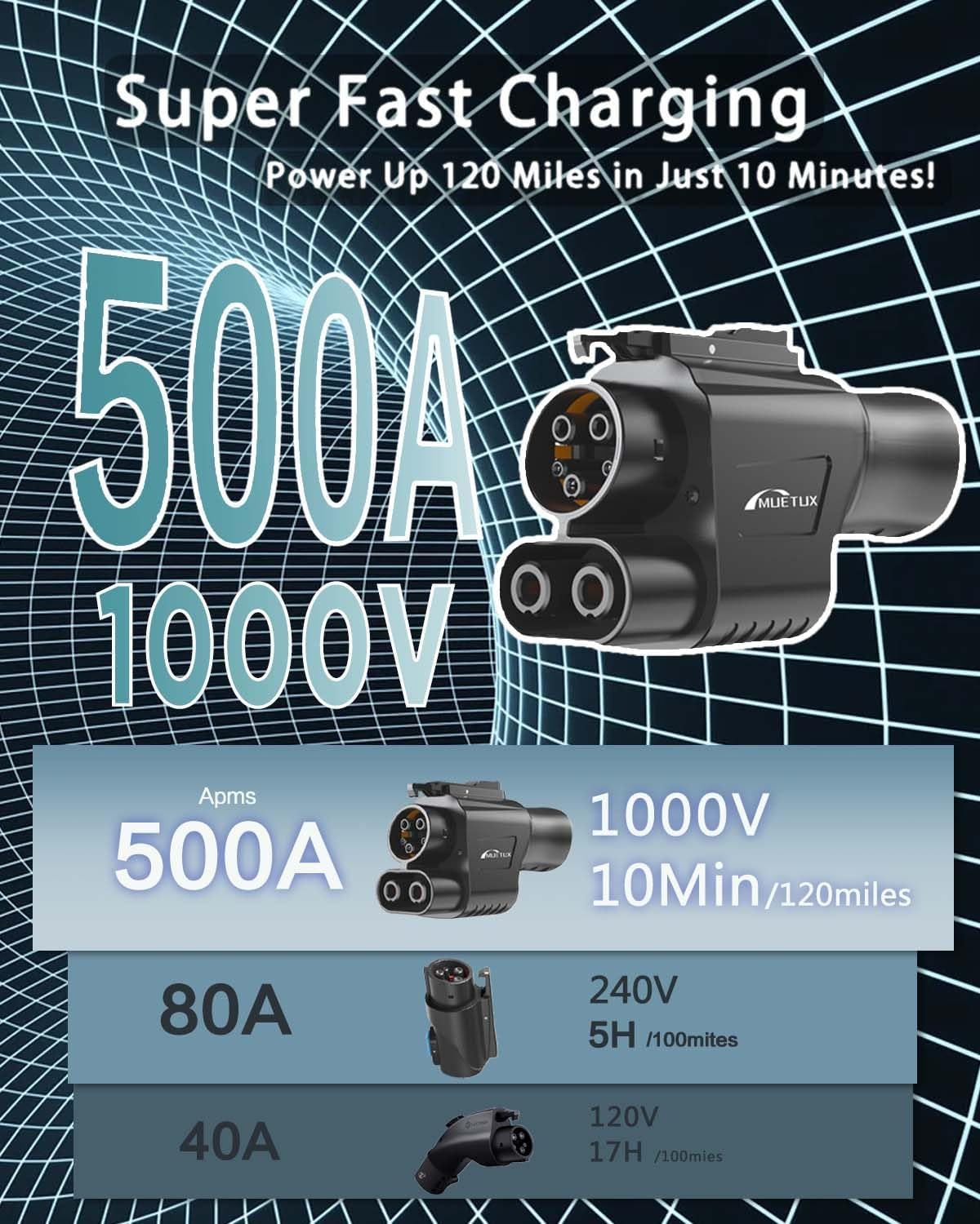 Nacs Supercharger to CCS1 Charging Adapter, [Max 500A, 1000V] Fit for Rivian,Ford,Mustang,Gm Evs,Volvo,Polestar, NACS to CCS Adapter, Tesla Supercharger Adapter,Fit for Tesla V1/V2/V3/V4 DC