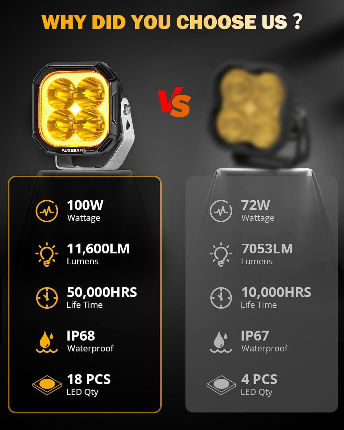 Color Play Series 3 Inch LED Pod Lights, 100W 11600LM Amber White LED Cube Spot Light Offroad Driving Ditch Lights with DRL & Turn Signal, Fog Lights for Trucks Jeep Ford UTV ATV, Pair