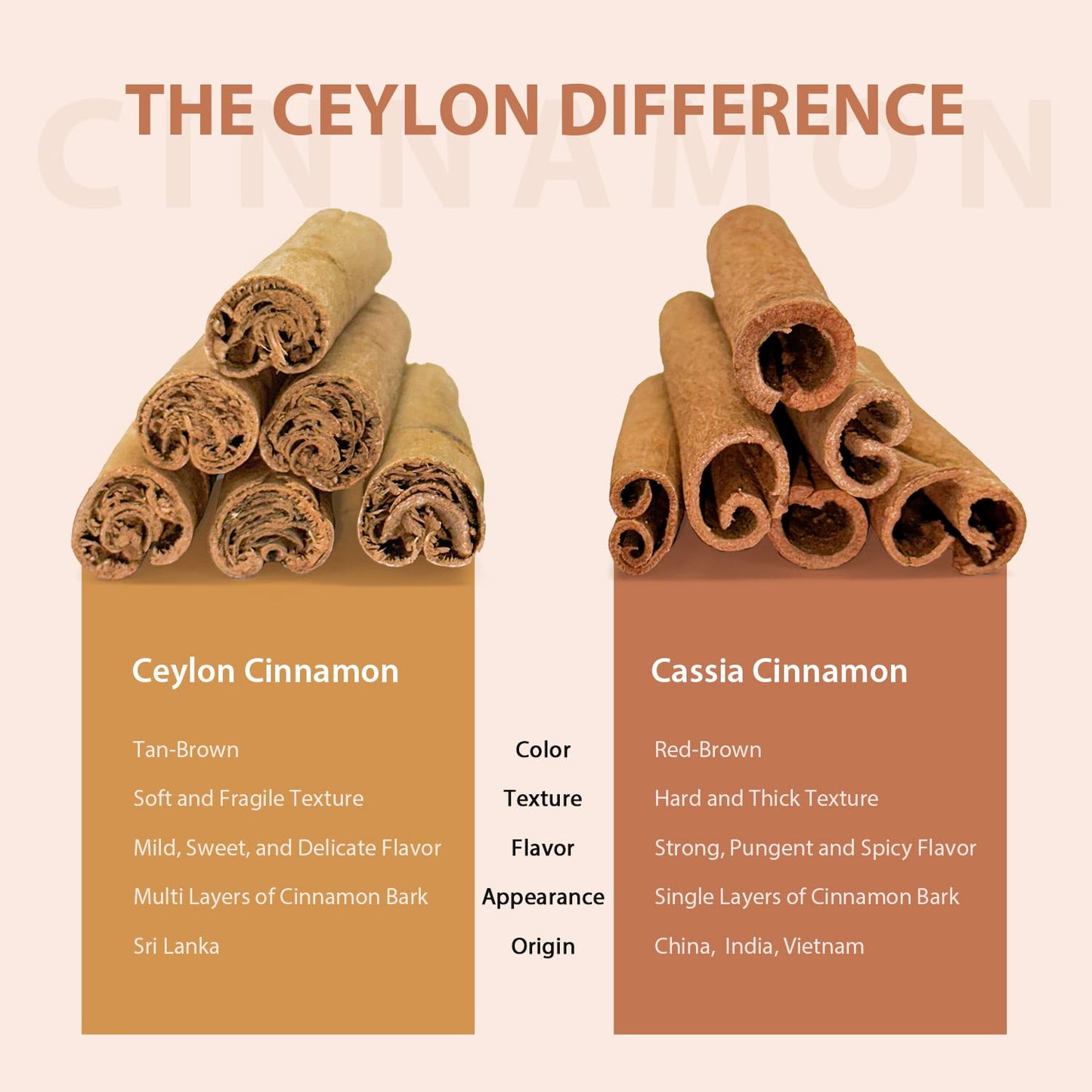 Ceylon Cinnamon Sticks, Organic Ceylon Cinnamon Sticks, Real Cinnamon Sticks Farmed in Sri Lanka, Non-Gmo, Cinnamon for Coffee, Baking, Cooking and Beverages 1 Oz (28G) TLBH