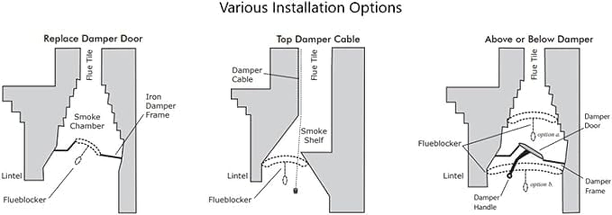 Store -  | Fireplace Draft Stopper | Odor, Debris and Draft Blocker | Made from 100% Herdwick Wool | Better than Fireplace Screen, Fireplace Cover & Chimney Balloon | 15"X45"