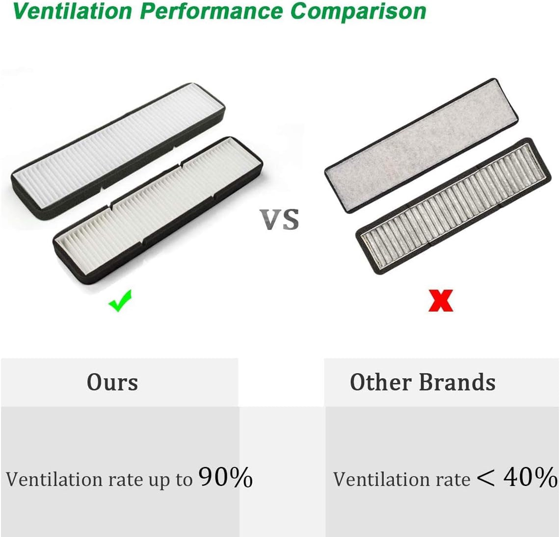 Air Intake Filter Inlet Vent Compatible with Tesla Model 3 Accessories (Until 2020 Version)……