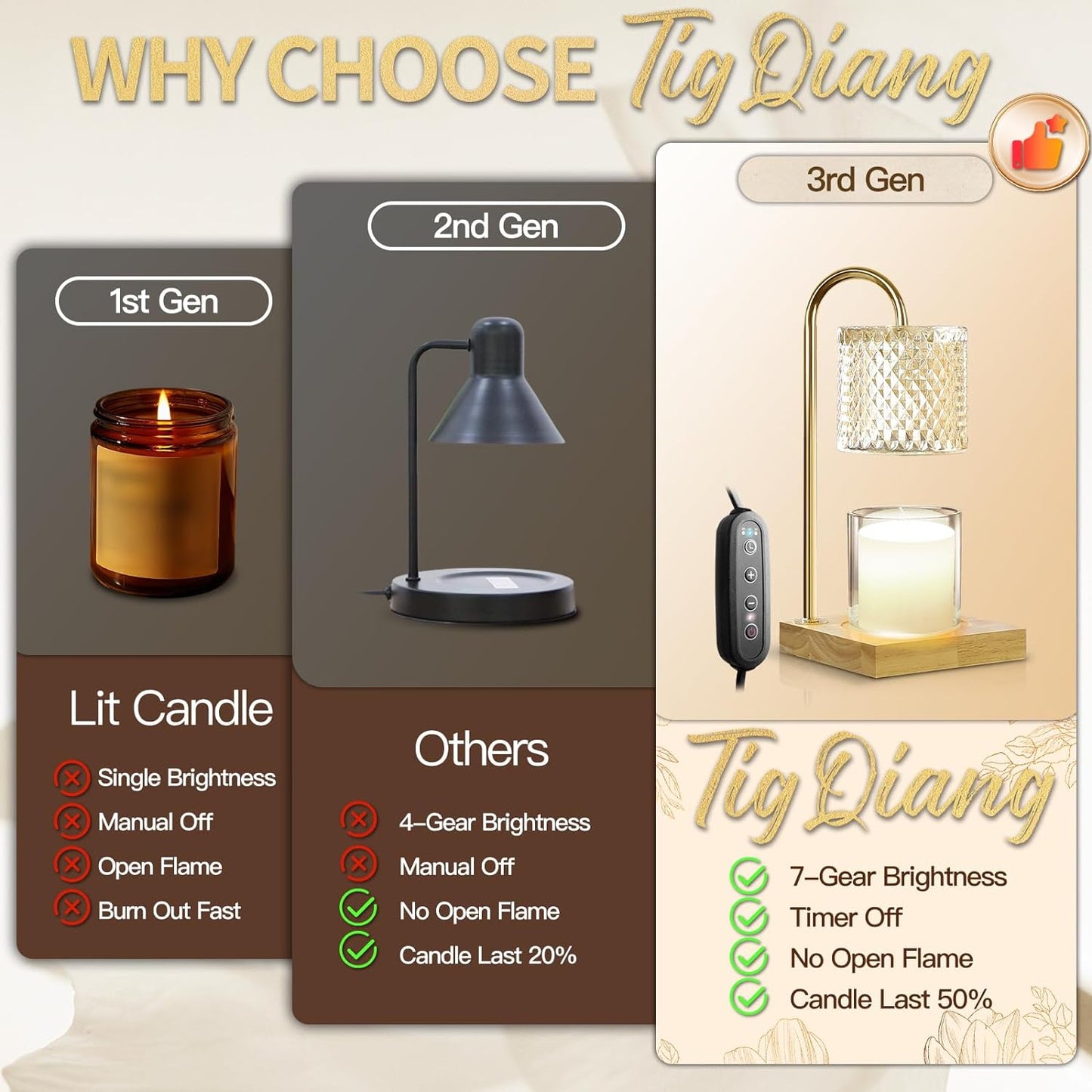 Candle Warmer Lamp, Candle Lamp Wax Warmer Heating Lamp, Timer & Dimmer 7-Levels, Fits Cup Jar Candle, Candle Top Melting, Crystal Candle Heater Lamp for Scented Wax, Elegant Home Decor, Amber Glass