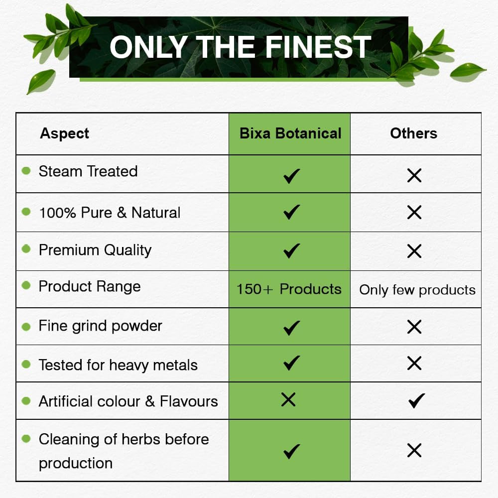 Peppermint Leaves Powder | Mentha Piperita | 1 Pound / 16 OZ | Ayurveda Herbal Supplement | Gluten Free, Non-Gmo, Steam Treated, Vegan, 100% Pure. TLBH