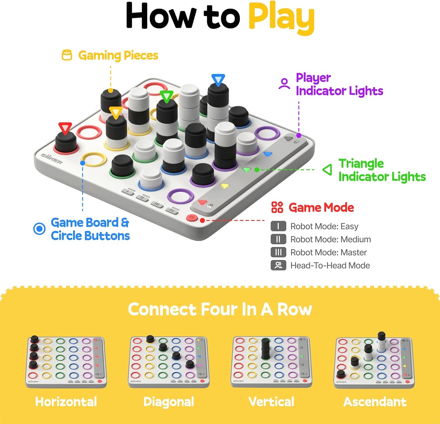Smart Four, 3D Ai-Powered 4 in a Row Game, Strategy Board Games with Integrated Referee for 1-2 Players, Travel Games for Ages 6-12 and Up, Birthday Gift for Kids Family Game Night