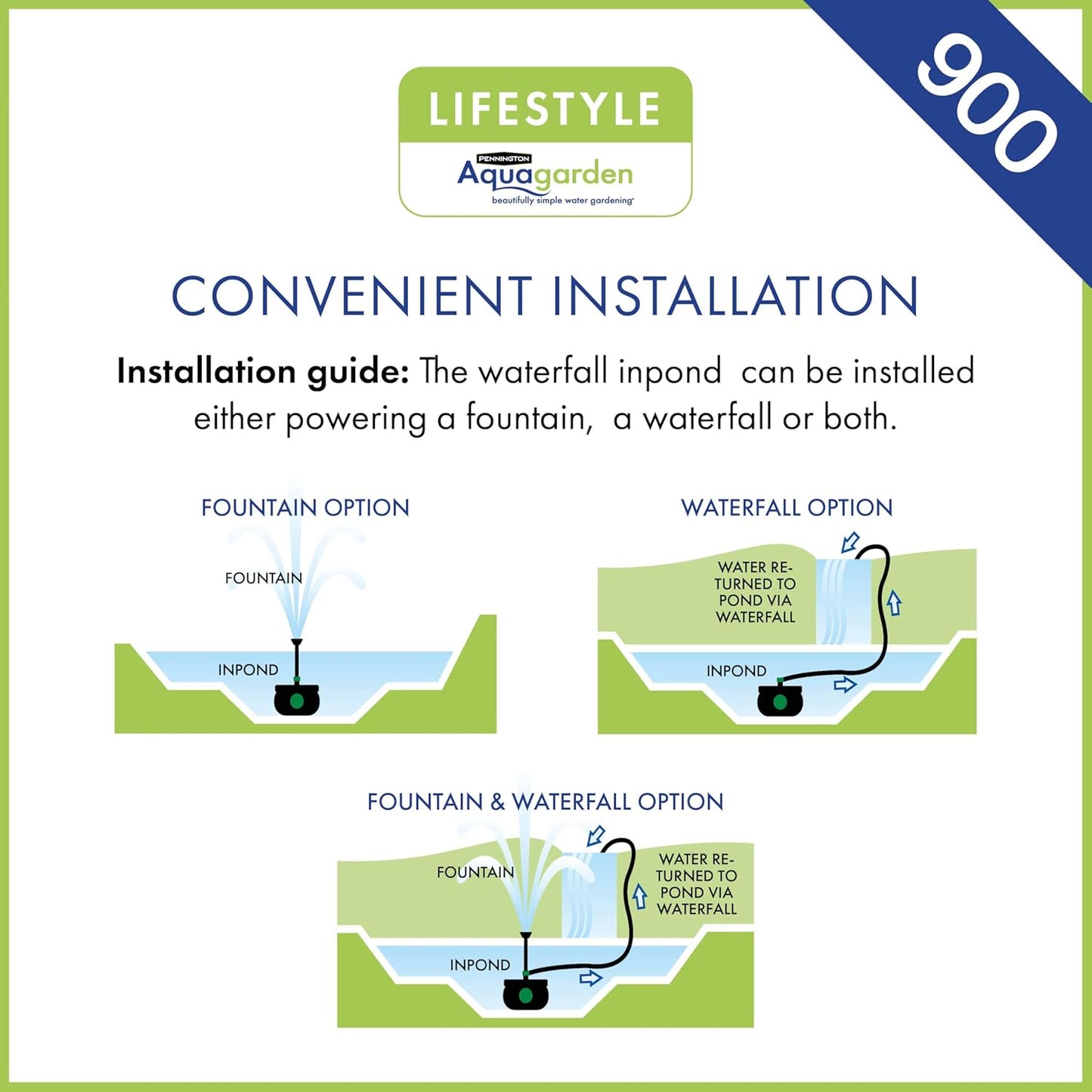 Pennington, Inpond 6 in 1 Pond & Water Pump, Filter, UV Clarifier, LED Spotlight,All in One Solution for a Clean, Clear and Beautiful Pond, for Ponds up to 900 Gallon, Black