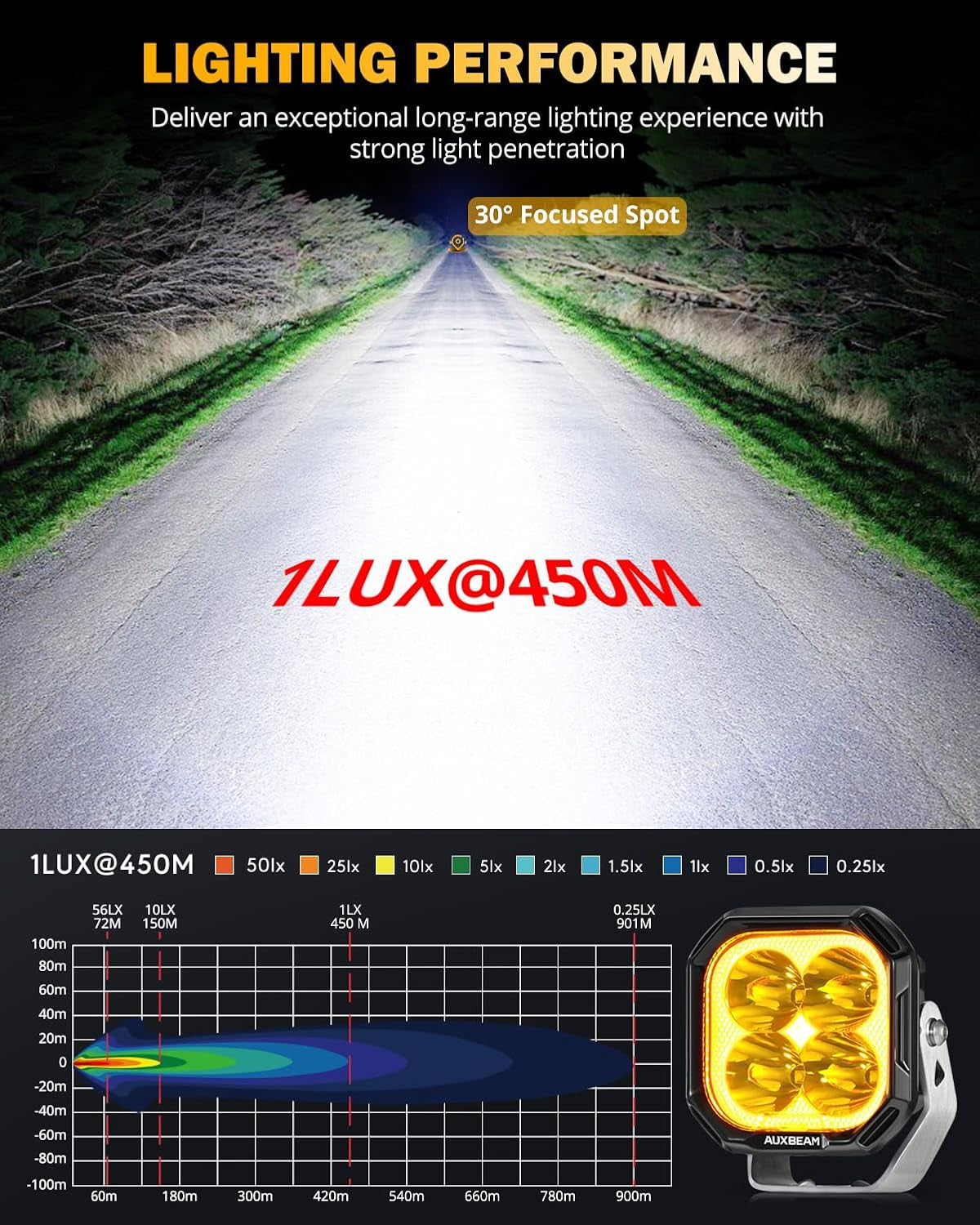 Color Play Series 3 Inch LED Pod Lights, 100W 11600LM Amber White LED Cube Spot Light Offroad Driving Ditch Lights with DRL & Turn Signal, Fog Lights for Trucks Jeep Ford UTV ATV, Pair