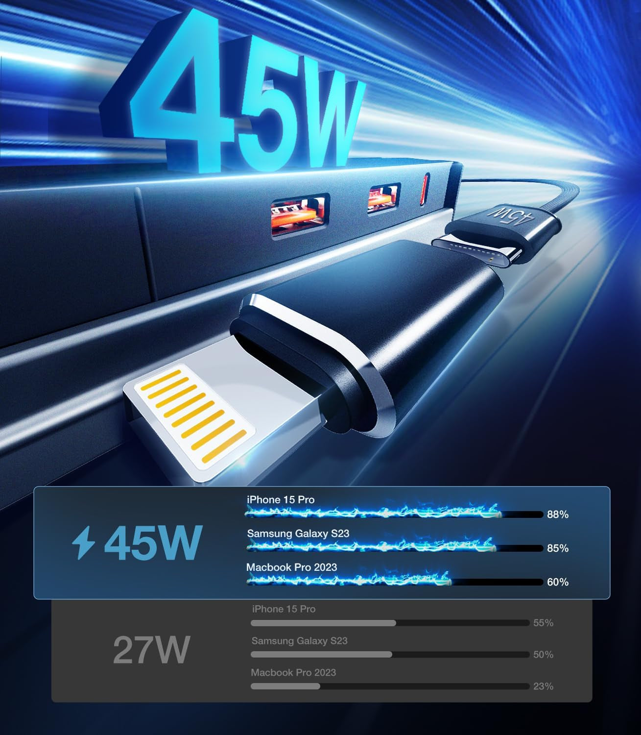 2024 Upgrade USB Charger Hub for Tesla Model Y/3 [45W Fast Charge] 4-Ports Center Console Retractable Phone Charger, Docking Station Suit Model Y (2021-24) and Model 3(2021-23)(Not Fit Model 3 2024)