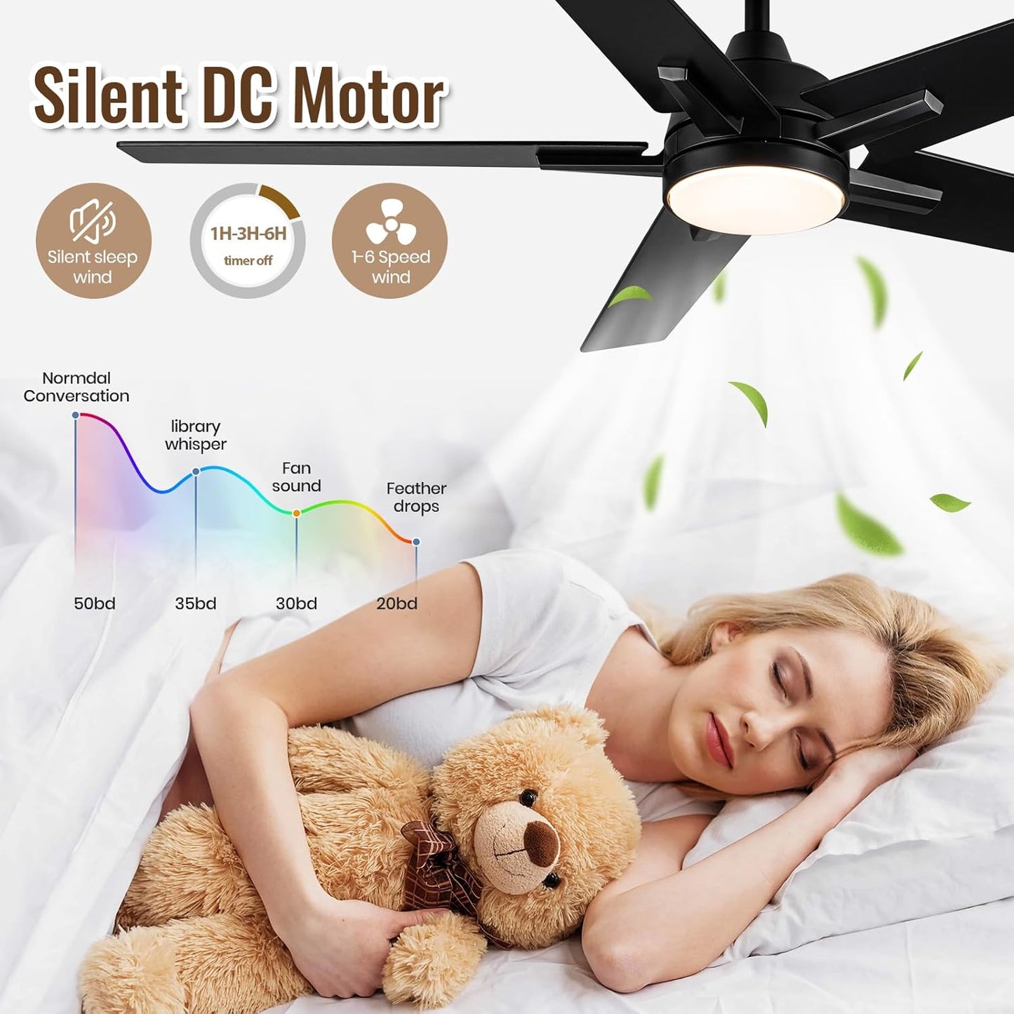 52 Inch Ceiling Fan, Smart Ceiling Fan with Remote/App, Black Ceiling Fan with 6-Speeds Reversible Motor, Alexa Ceiling Fan with 5 Two-Sided Blades Dimmable Noiseless for Indoor Bedroom/Outdoor