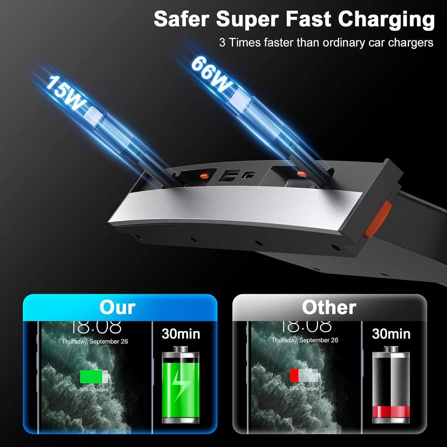 Tesla USB Hub for Tesla Model 3 Model Y Waterproof - Fast Charger for Model Y Model 3 Accessories 2023 2022 2021 Multi Port Retractable Docking Station, 100% Fit Center Console(Not Fit Model 3 2024)