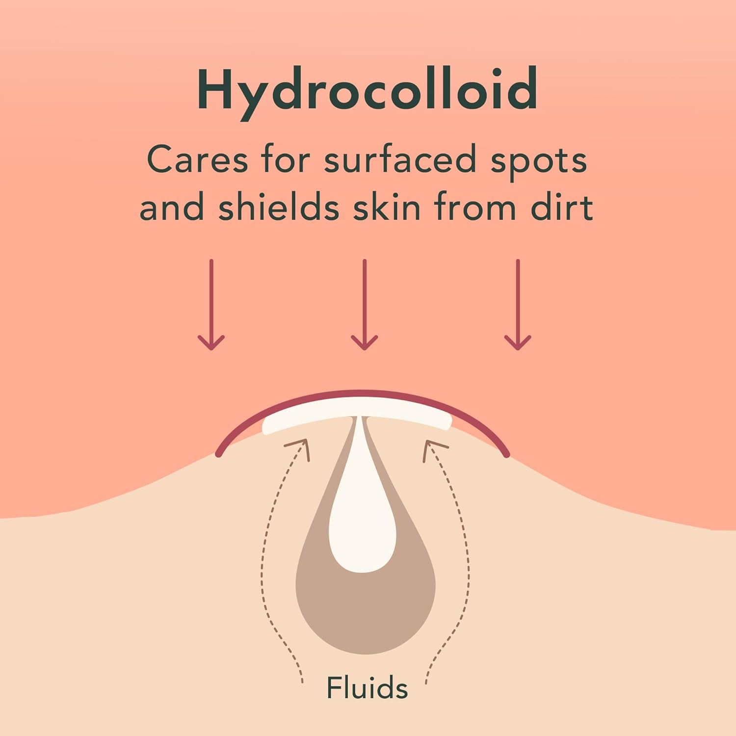 Pimple Patches, Miracle Invisible Spot Cover - Hydrocolloid Acne Patch, Treatment for Breakouts, Absorbs Zits & Blemish, Korean Skin Care, 2 Sizes (96 Count)