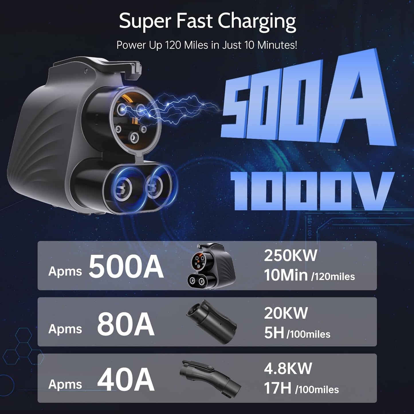 NACS to CCS1 Tesla Supercharger Adapter, Fast Charge Your CCS1 EV at Tesla Superchargers, Electric Vehicle Fast DC Charging Adapter Compatible with Ford, GM, Rivian, Volvo, and Polestar Evs