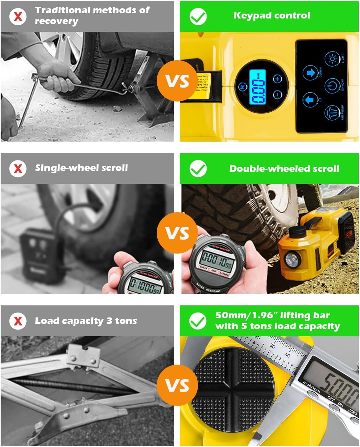 Electric Car Jack, 5 Ton 12V Digital Display Electric Jack for Car with E-Impact Wrench, Tire Inflator Pump and LED Light, (Lifting Range: 6.1~17.7 Inch) for Sedan, SUV, Truck Tire Change Replacement TRUCK DRIVER