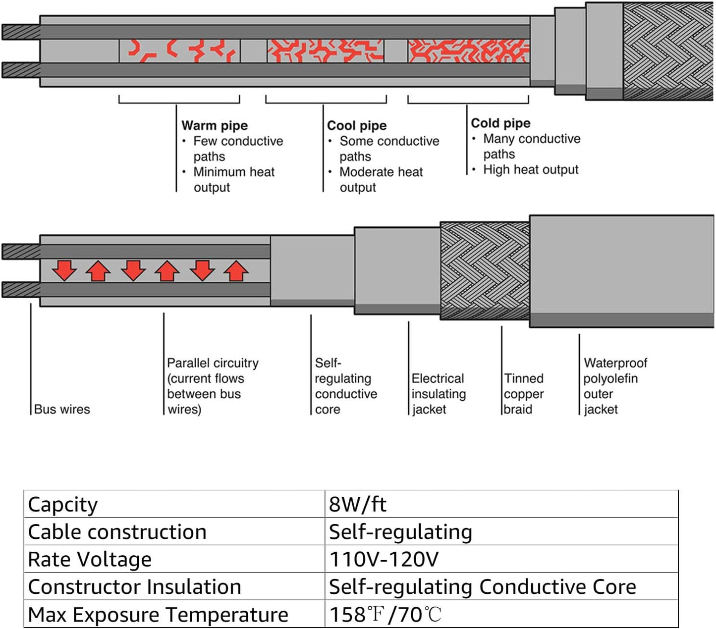 Roof Heat Cable Snow De-Icing Kit Self-Regulating Plug-In Ready Heat Tape for Roof and Gutters Ice Dam Prevention 8W/Ft 100Ft
