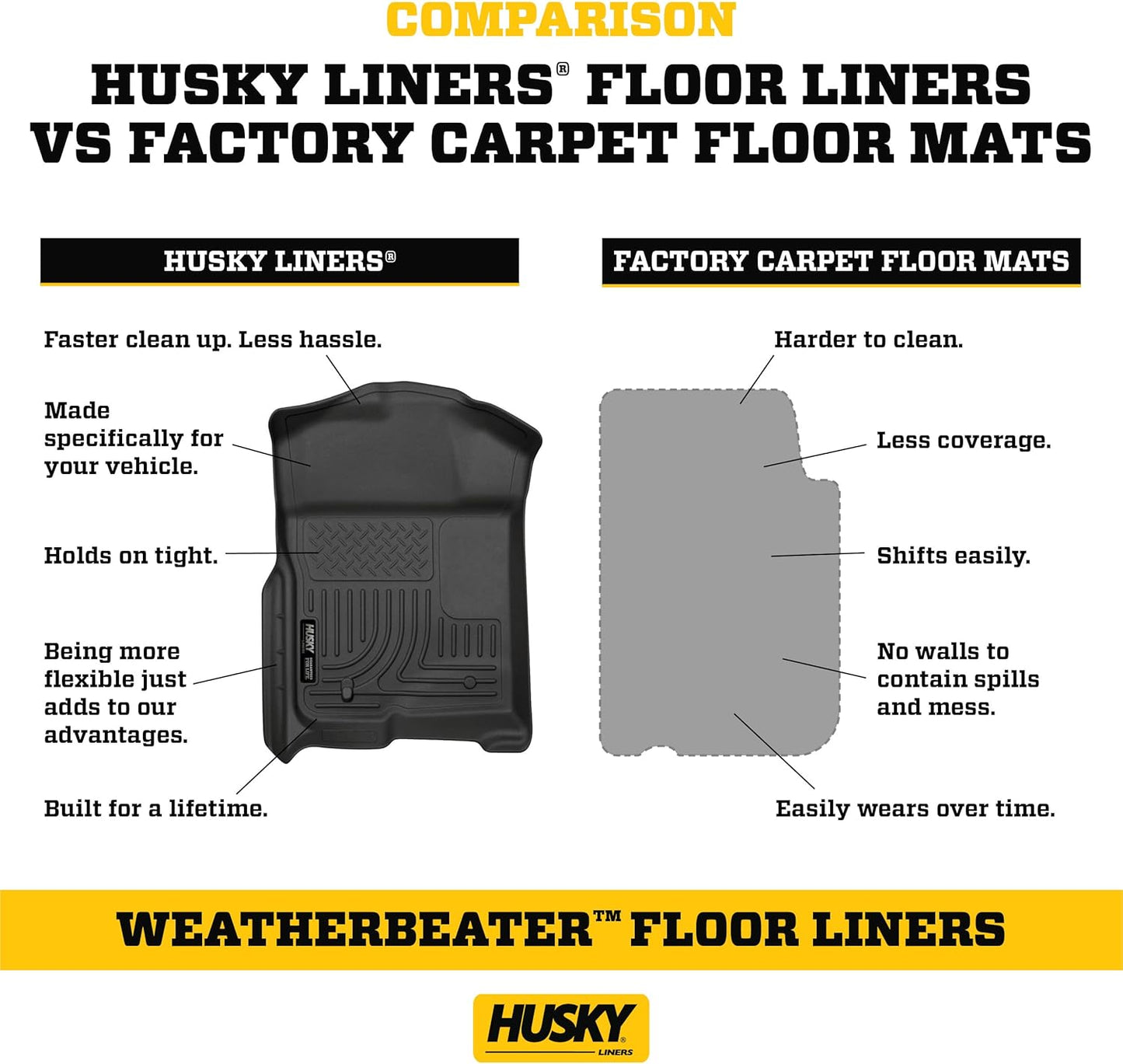 Weatherbeater Floor Mats | Fits 2014 - 2018 Chevrolet Silverado & GMC Sierra 1500 Crew Cab; 15-19 Silverado/Sierra 2500/3500 Crew Cab (Footwell Cvg) | Front & 2Nd Row, 3-Pc Black - 98231