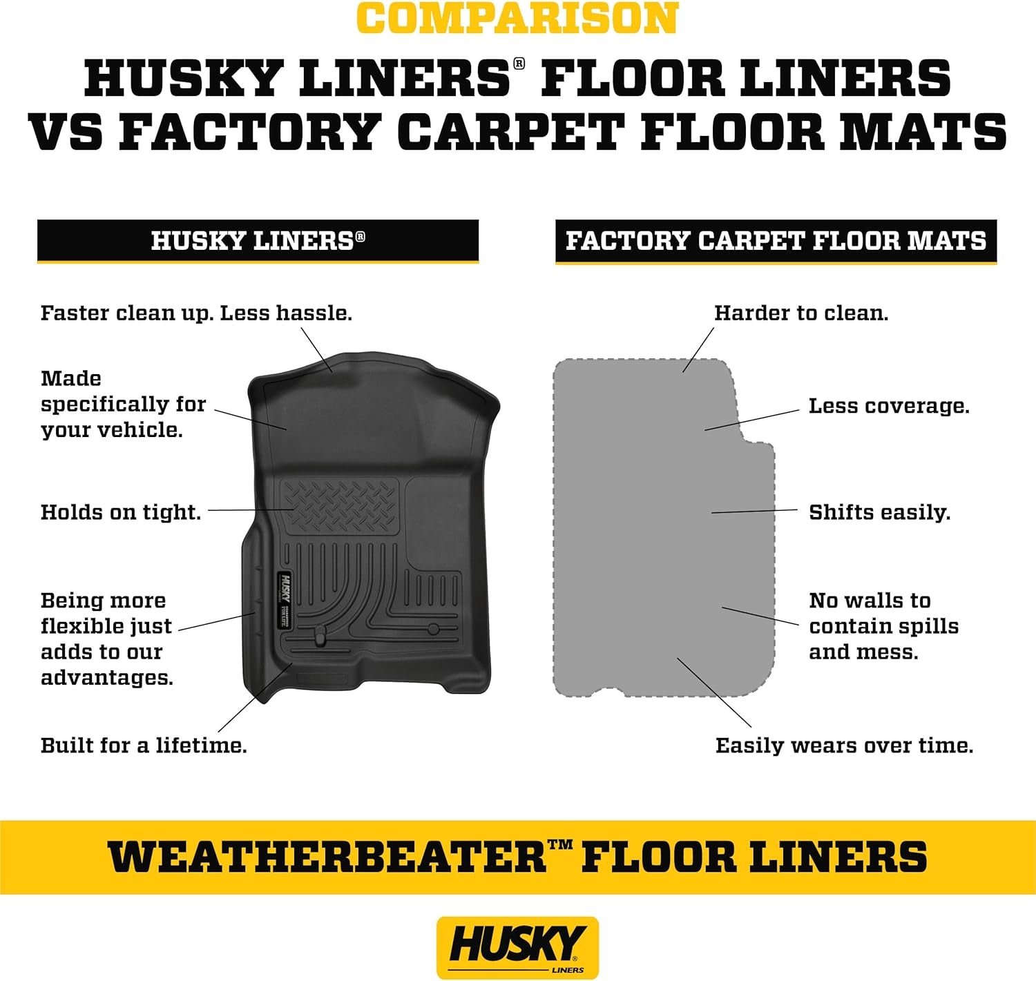 Weatherbeater Floor Mats | Fits 2014 - 2018 Chevrolet Silverado & GMC Sierra 1500 Crew Cab; 15-19 Silverado/Sierra 2500/3500 Crew Cab (Footwell Cvg) | Front & 2Nd Row, 3-Pc Black - 98231