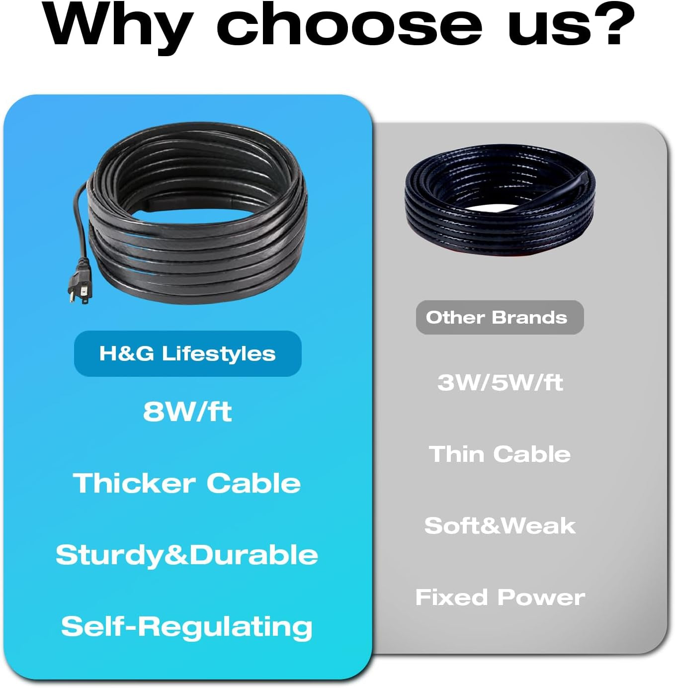 Roof Heat Cable Snow De-Icing Kit Self-Regulating Plug-In Ready Heat Tape for Roof and Gutters Ice Dam Prevention 8W/Ft 100Ft