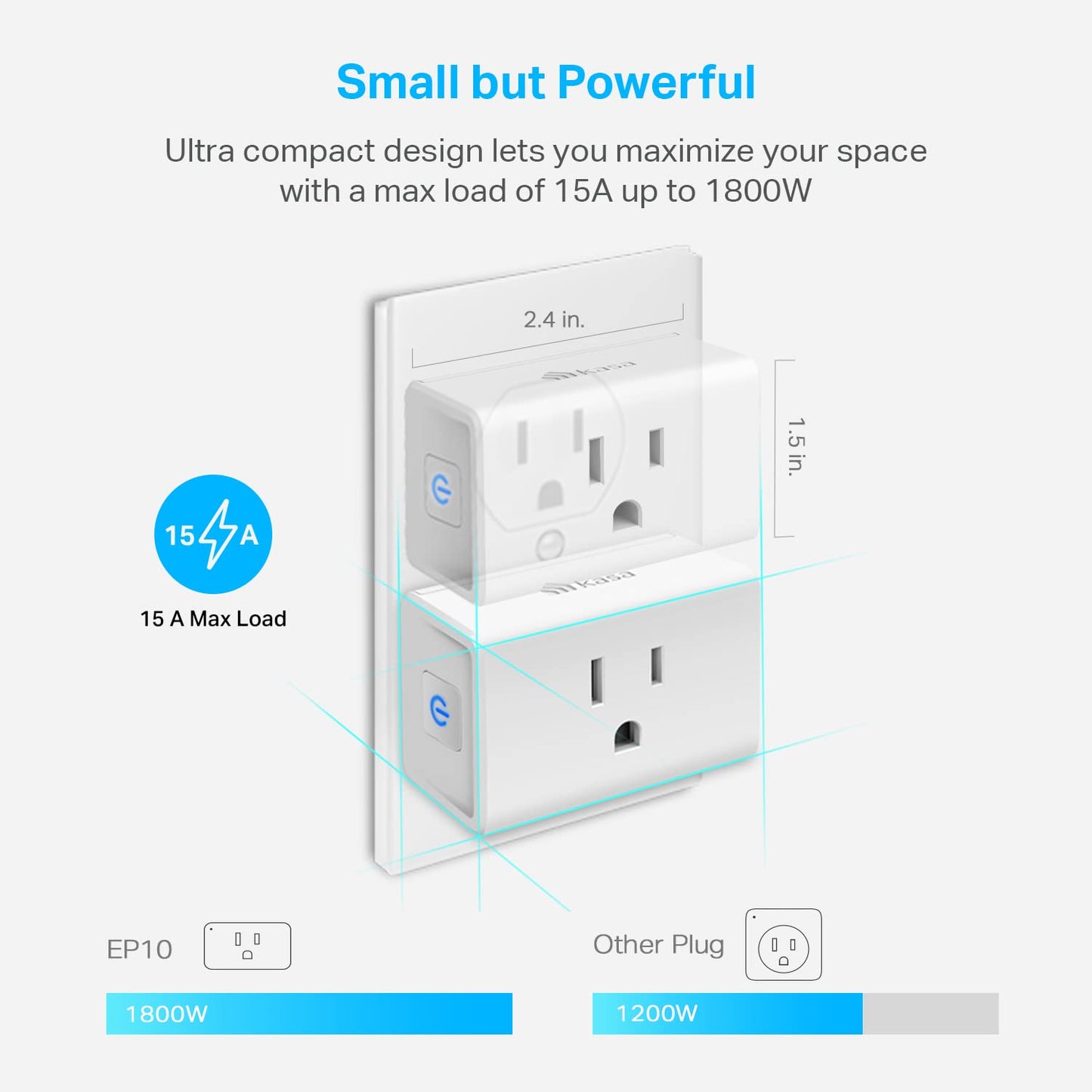 Plug Ultra Mini 15A, Smart Home Wi-Fi Outlet Works with Alexa, Google Home & IFTTT, No Hub Required, UL Certified, 2.4G Wifi Only, 2 Count (Pack of 1)(EP10P2) , White