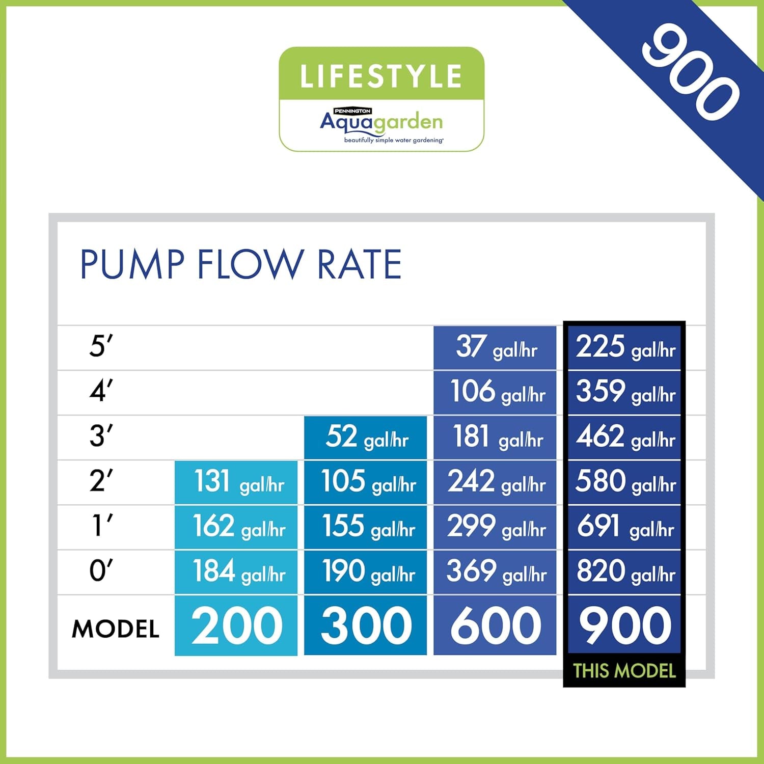 Pennington, Inpond 6 in 1 Pond & Water Pump, Filter, UV Clarifier, LED Spotlight,All in One Solution for a Clean, Clear and Beautiful Pond, for Ponds up to 900 Gallon, Black